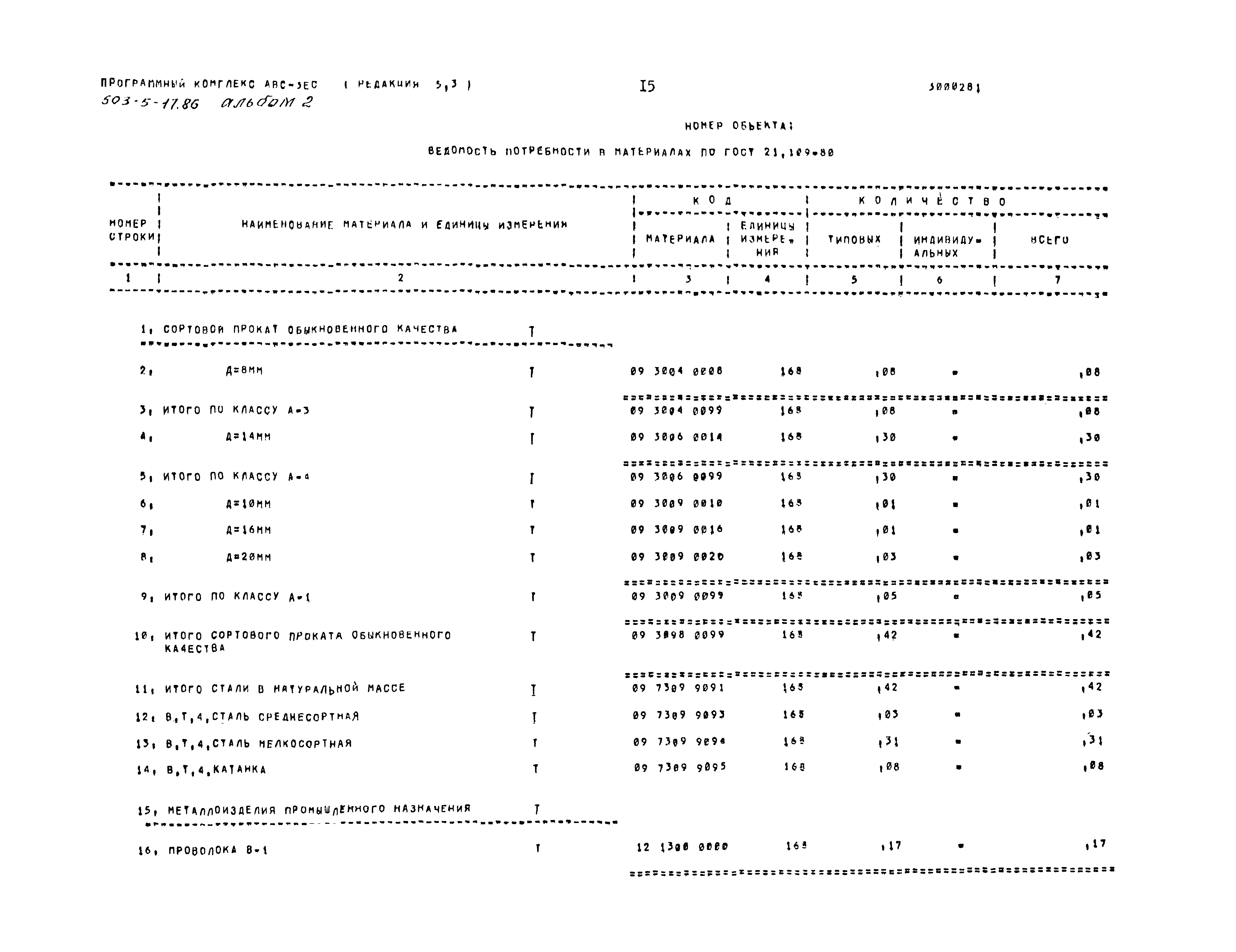 Типовой проект 503-5-17.86