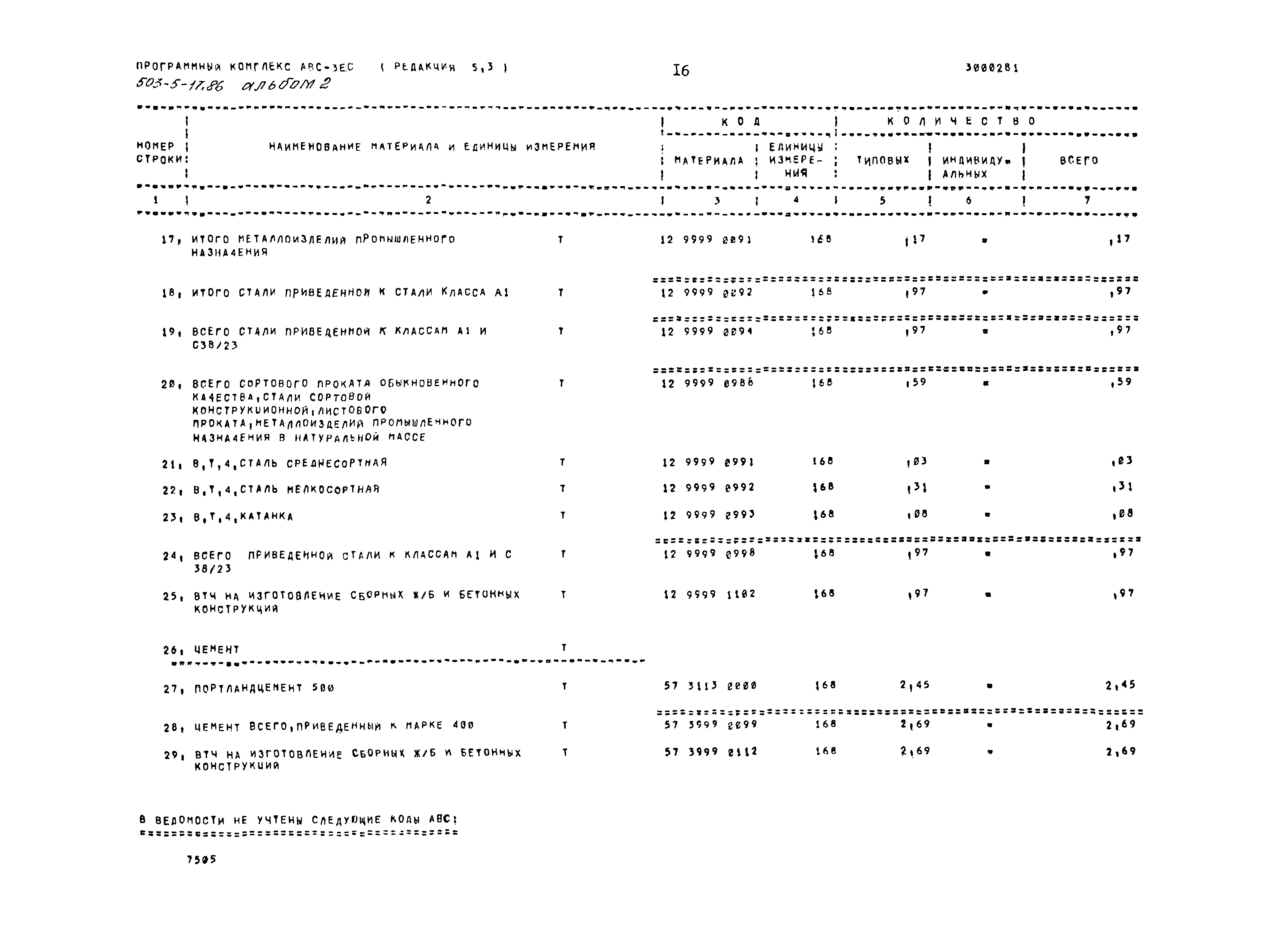 Типовой проект 503-5-17.86