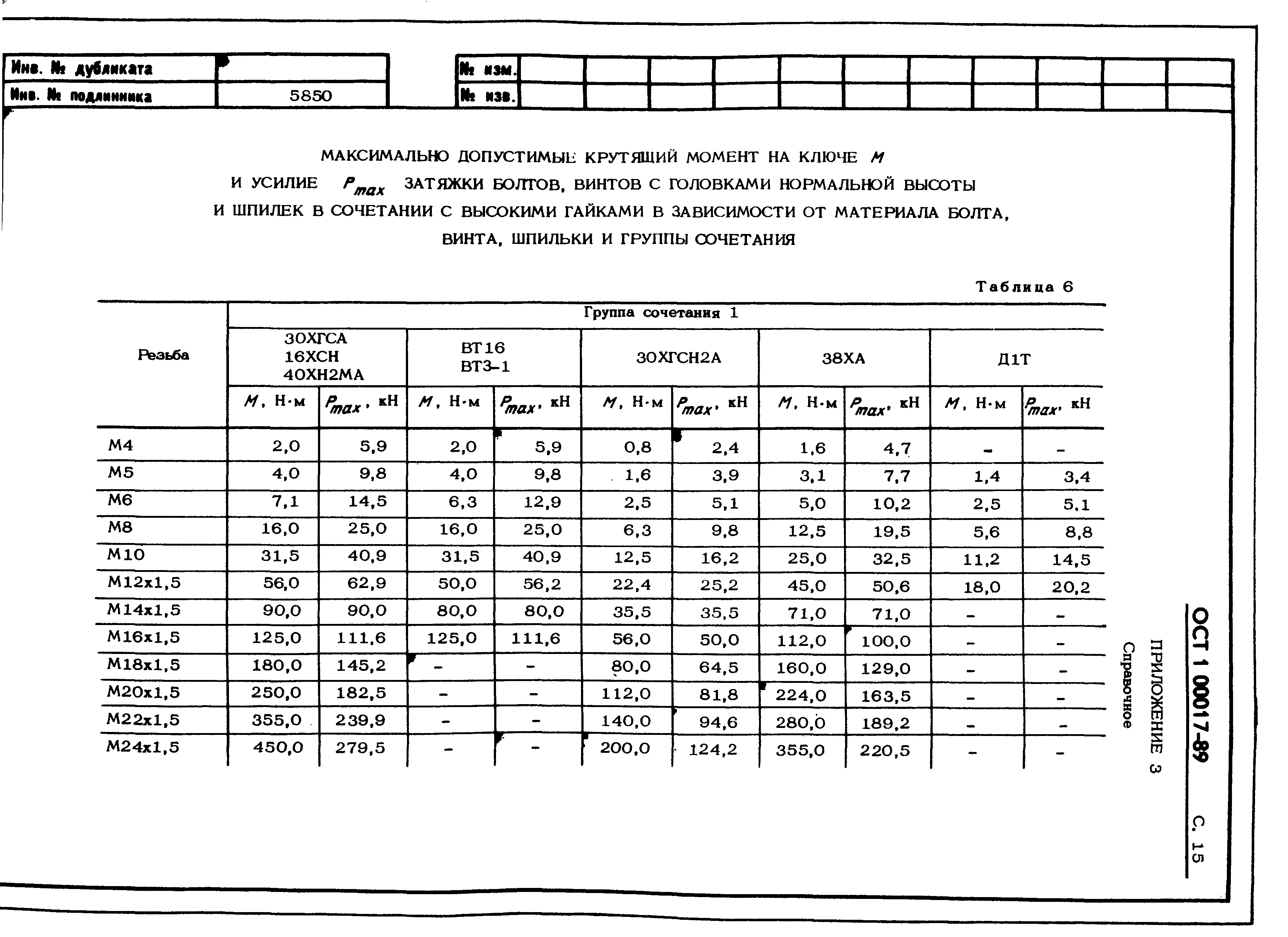 Затяжка соединений болтов