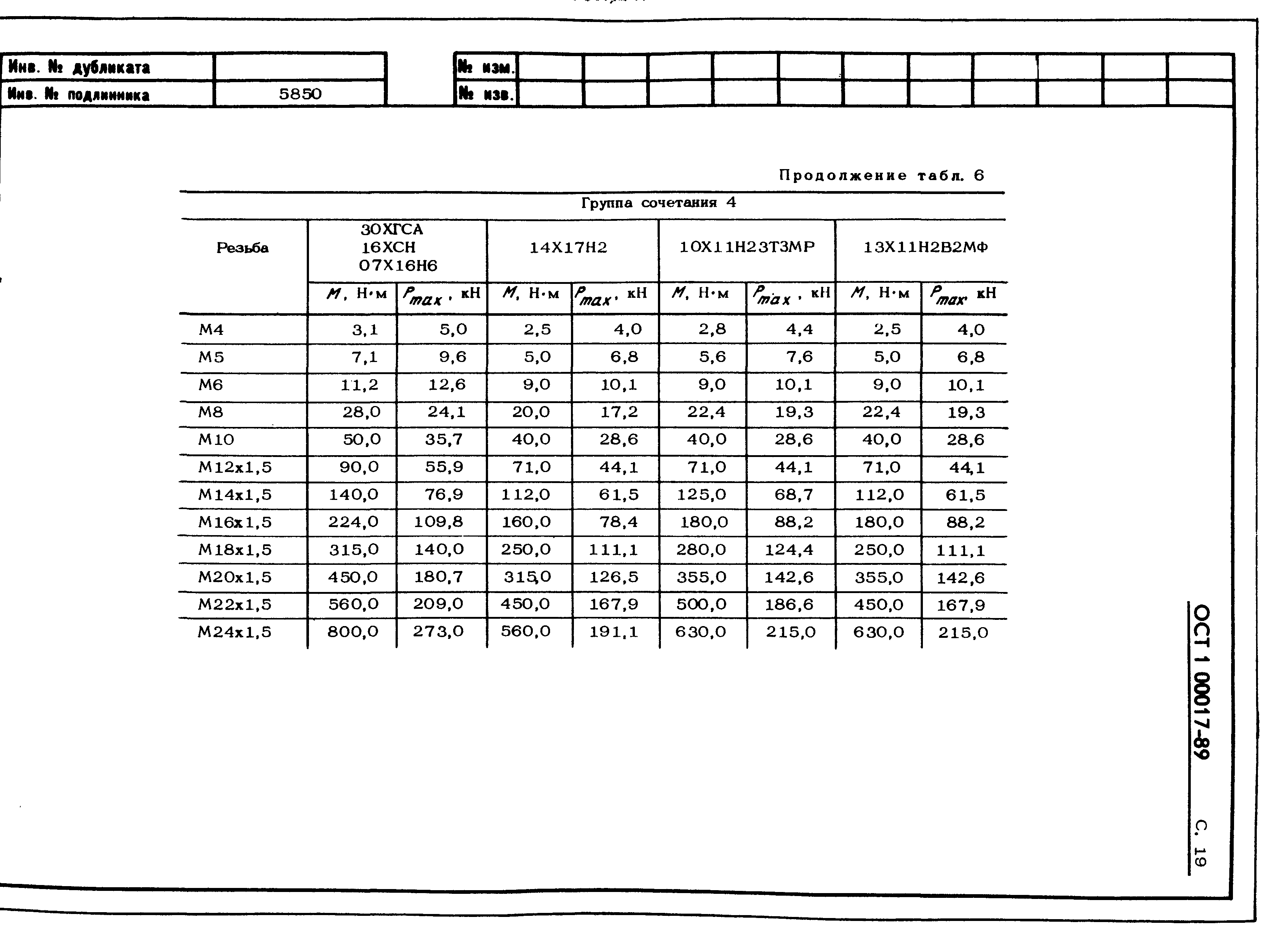 Таблица усилий затяжки при монтаже метрического крепежа. WikiСтатья.