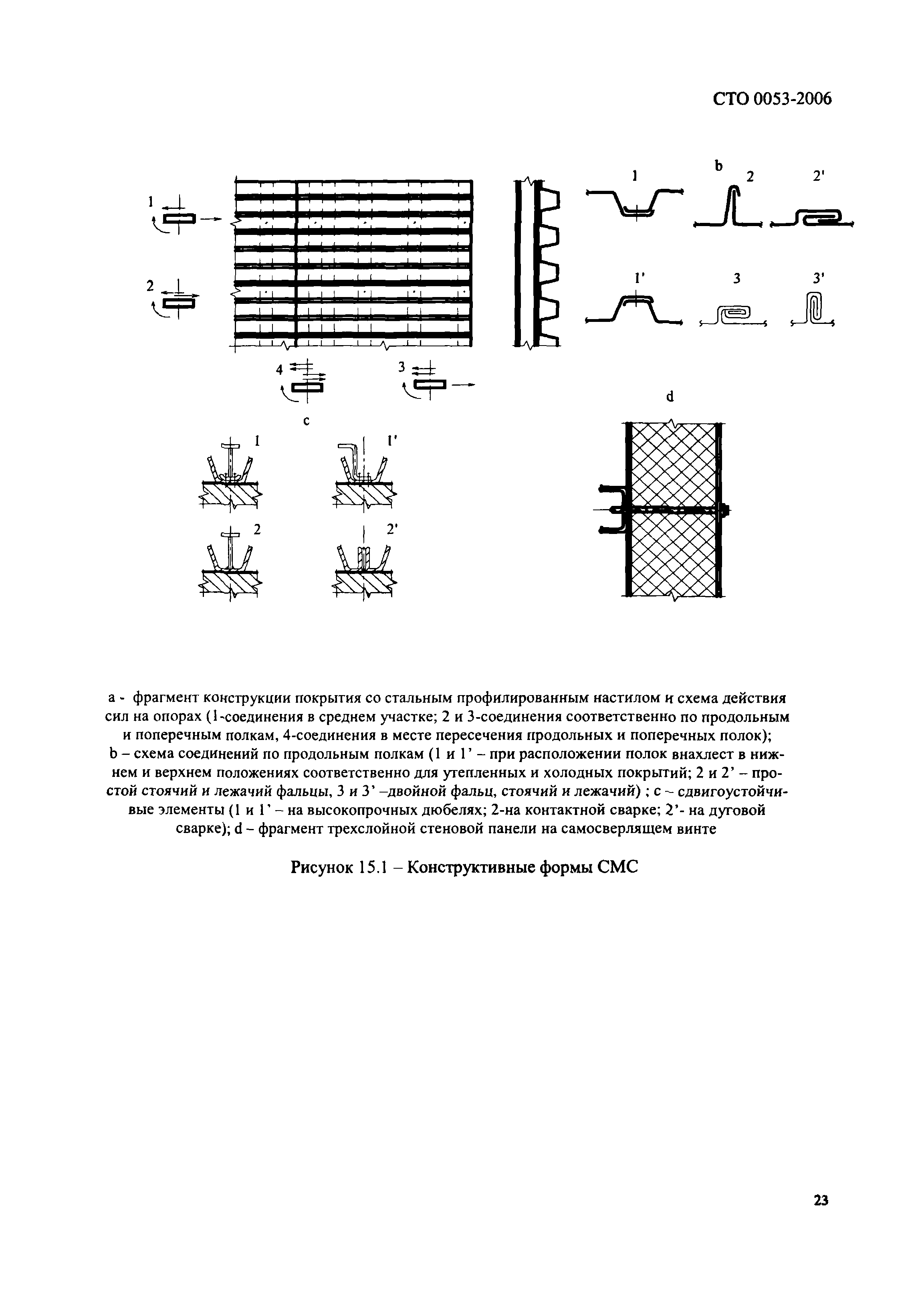 СТО 0053-2006