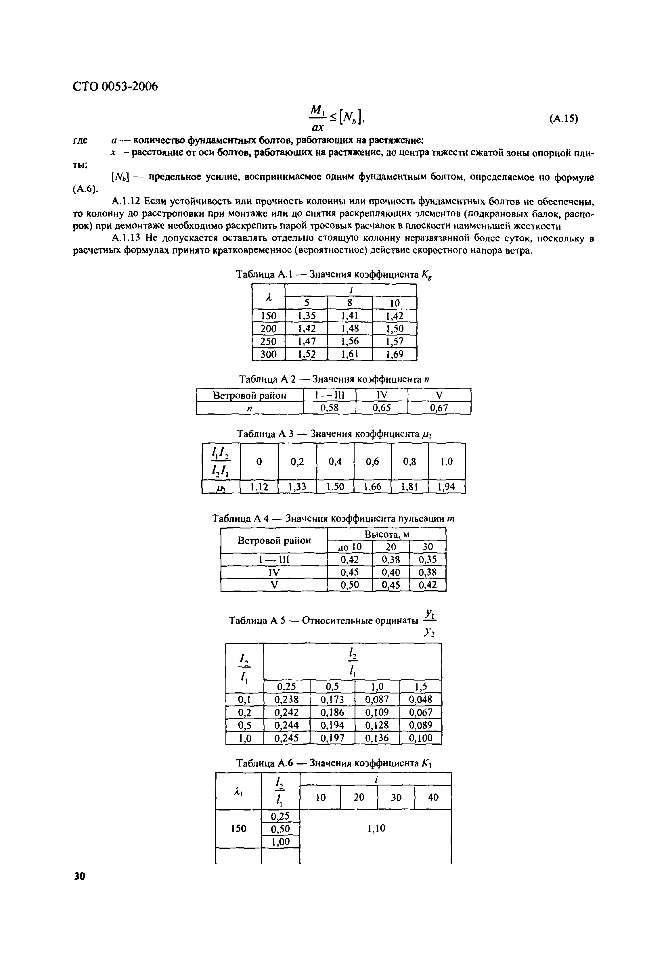 СТО 0053-2006