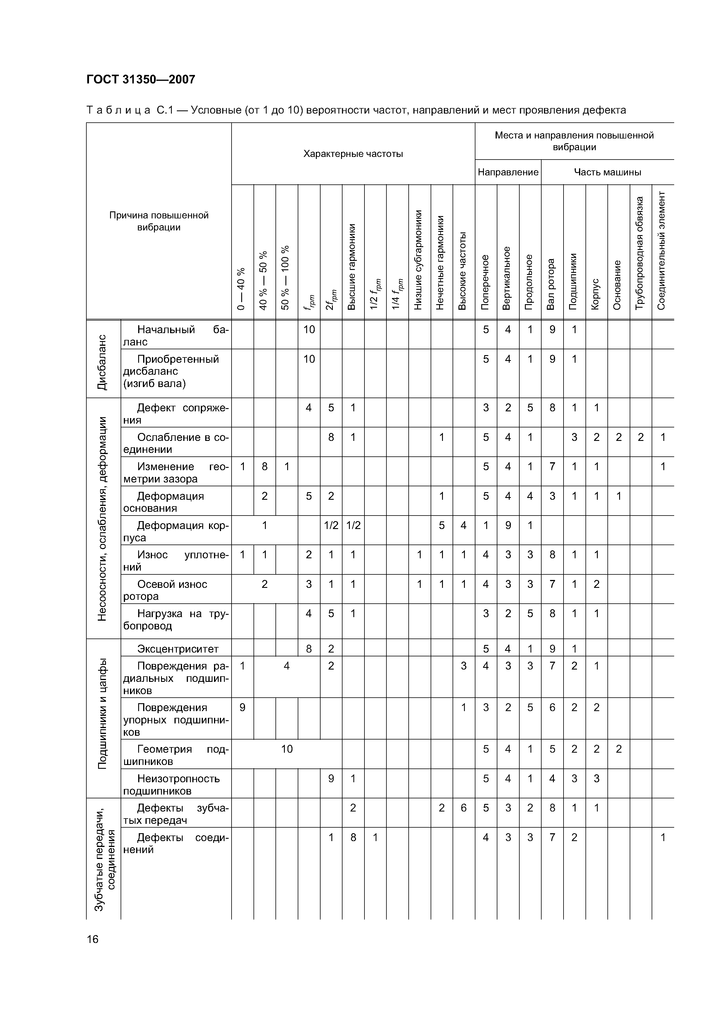 ГОСТ 31350-2007