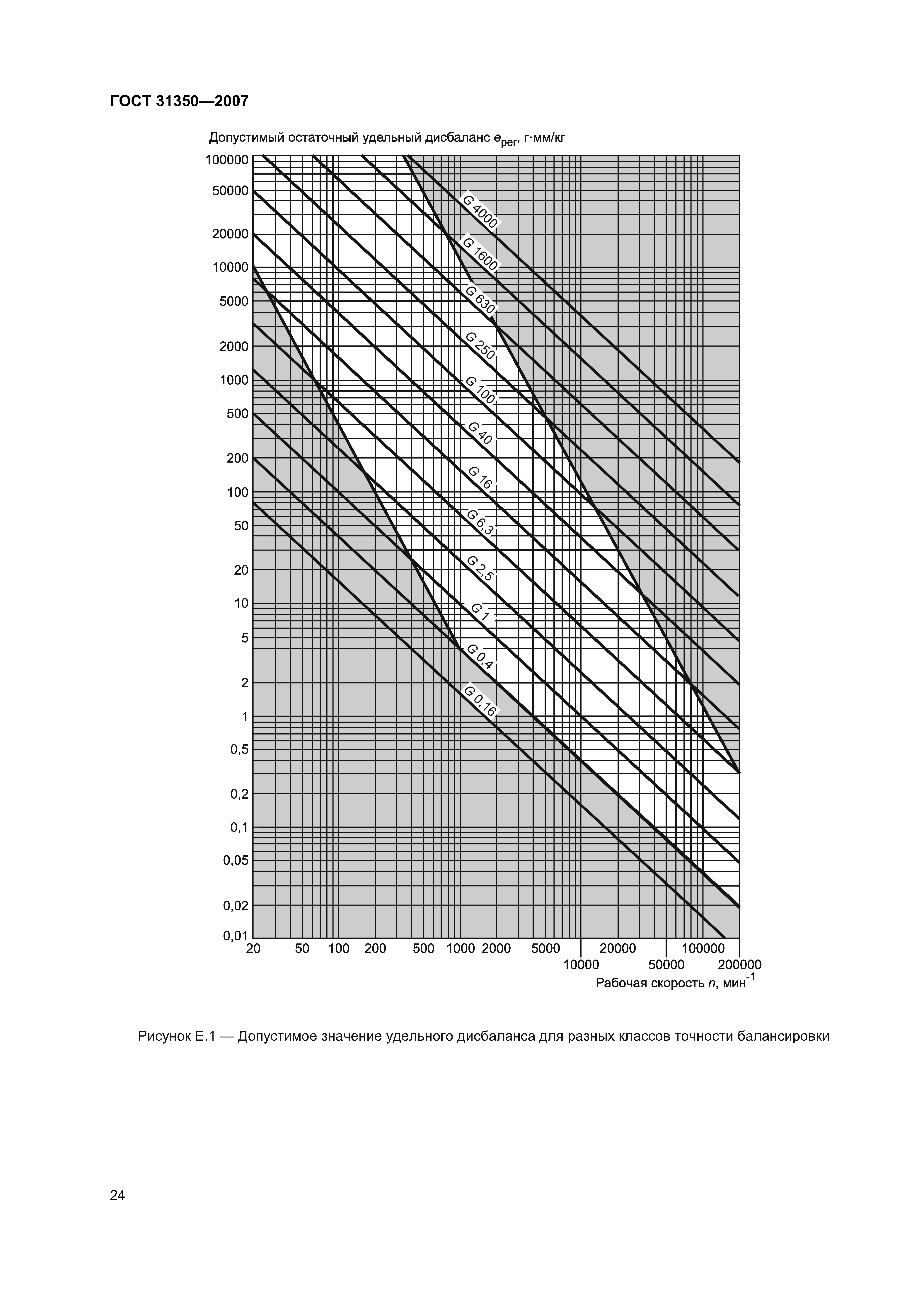 ГОСТ 31350-2007