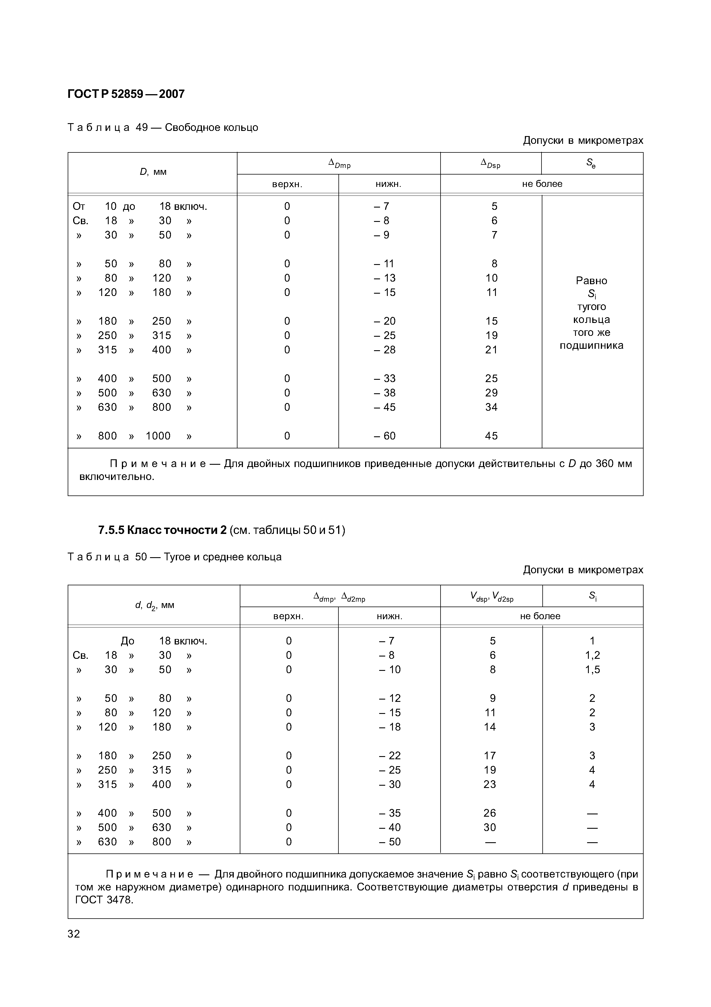 ГОСТ Р 52859-2007