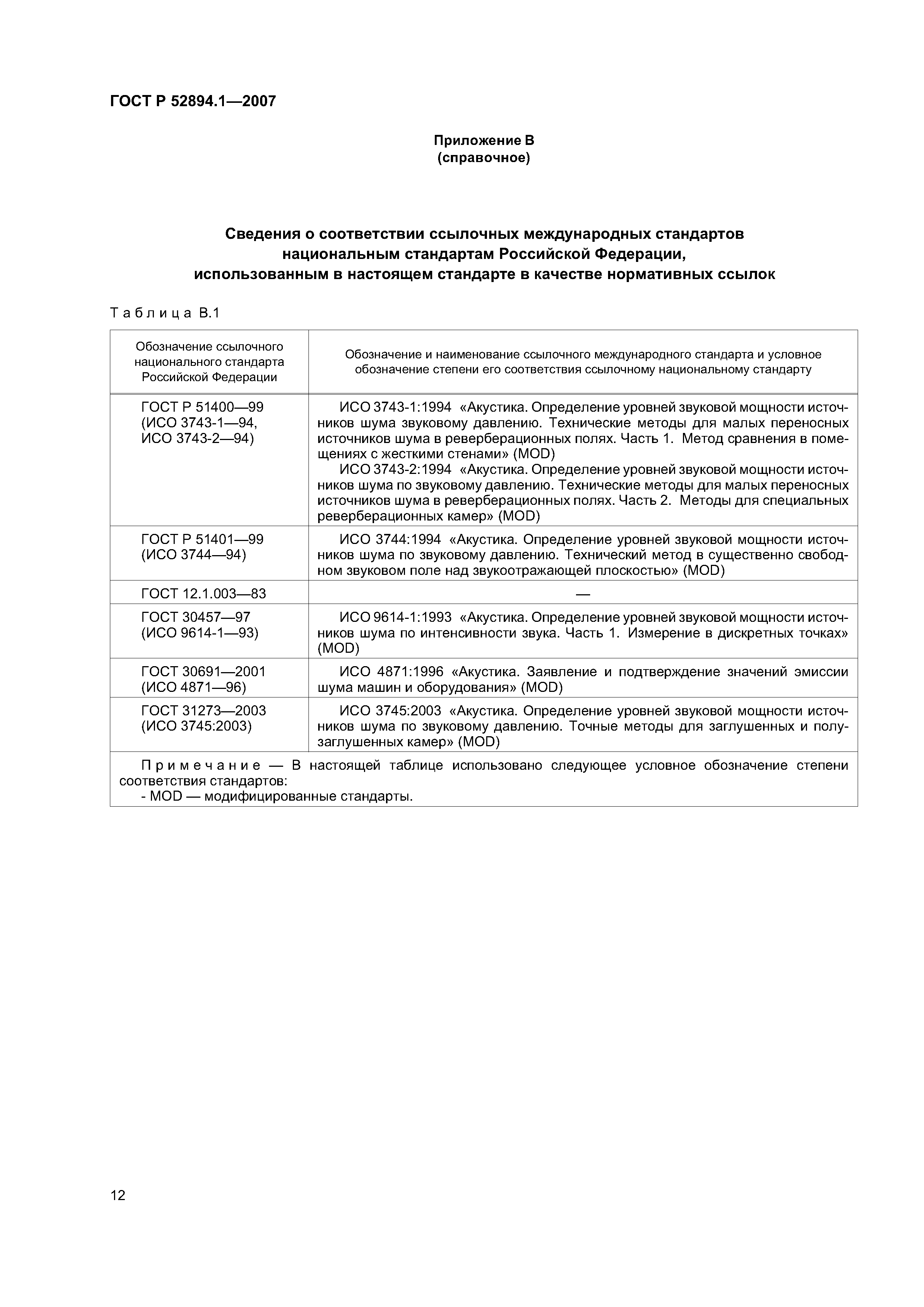 ГОСТ Р 52894.1-2007