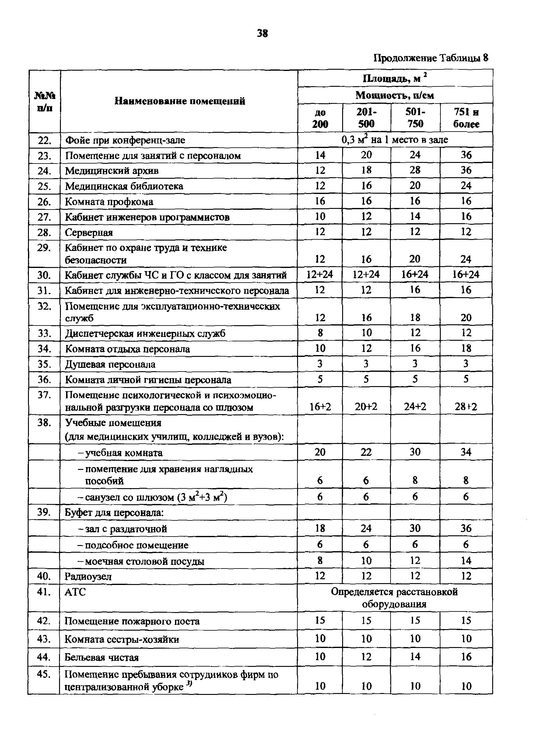 Пособие к МГСН 4.12-97