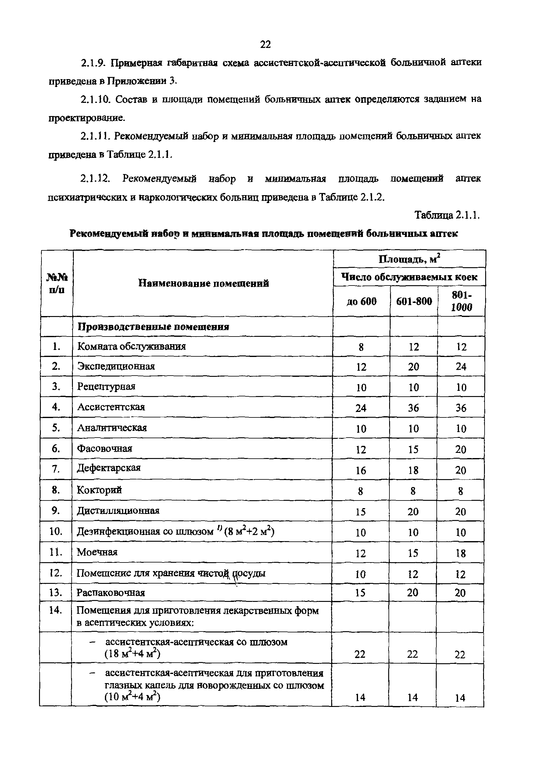 Пособие к МГСН 4.12-97