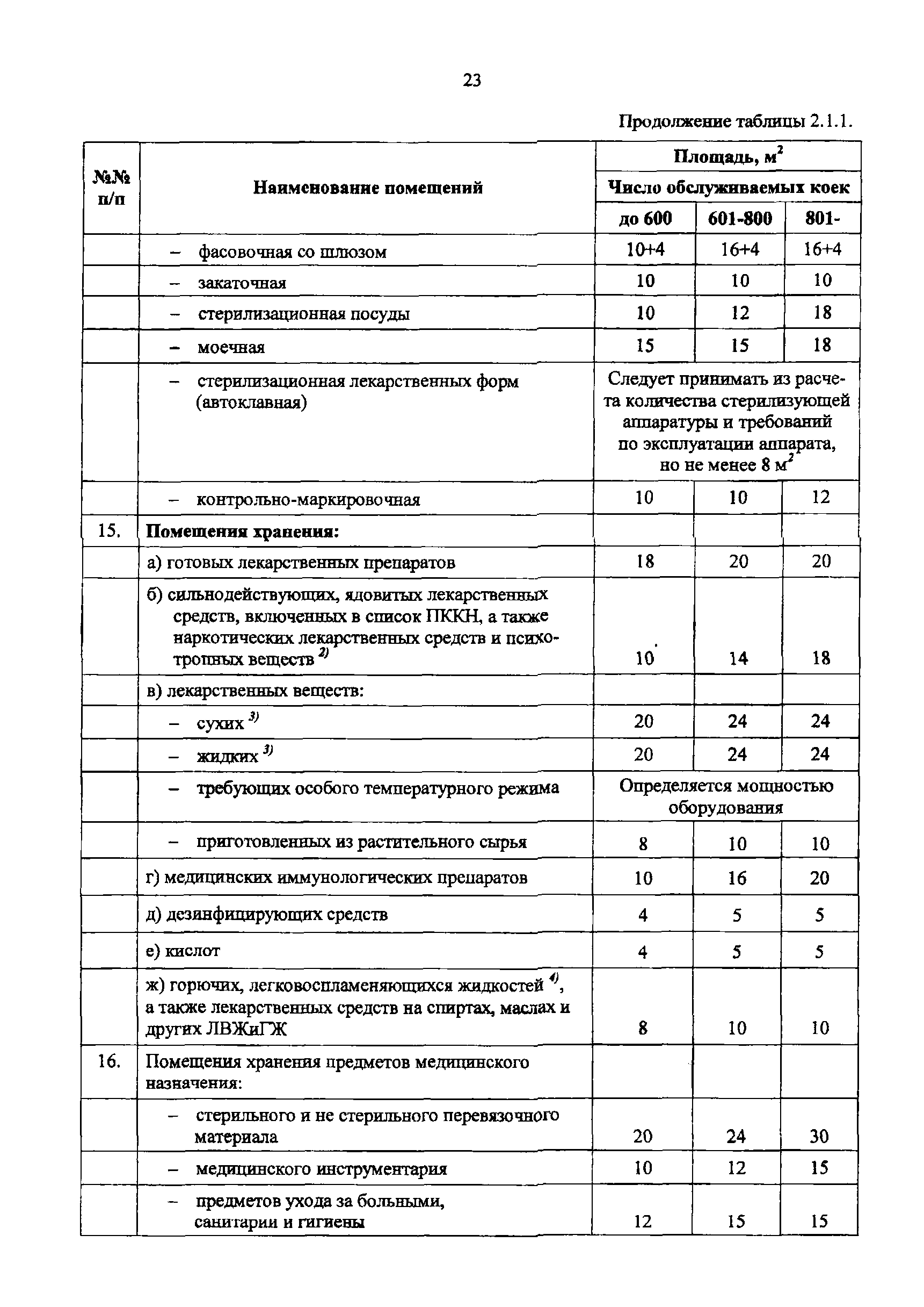 Пособие к МГСН 4.12-97