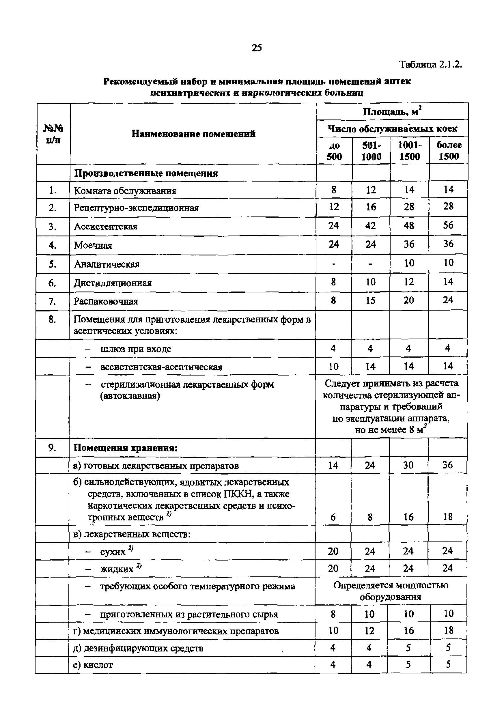 Пособие к МГСН 4.12-97