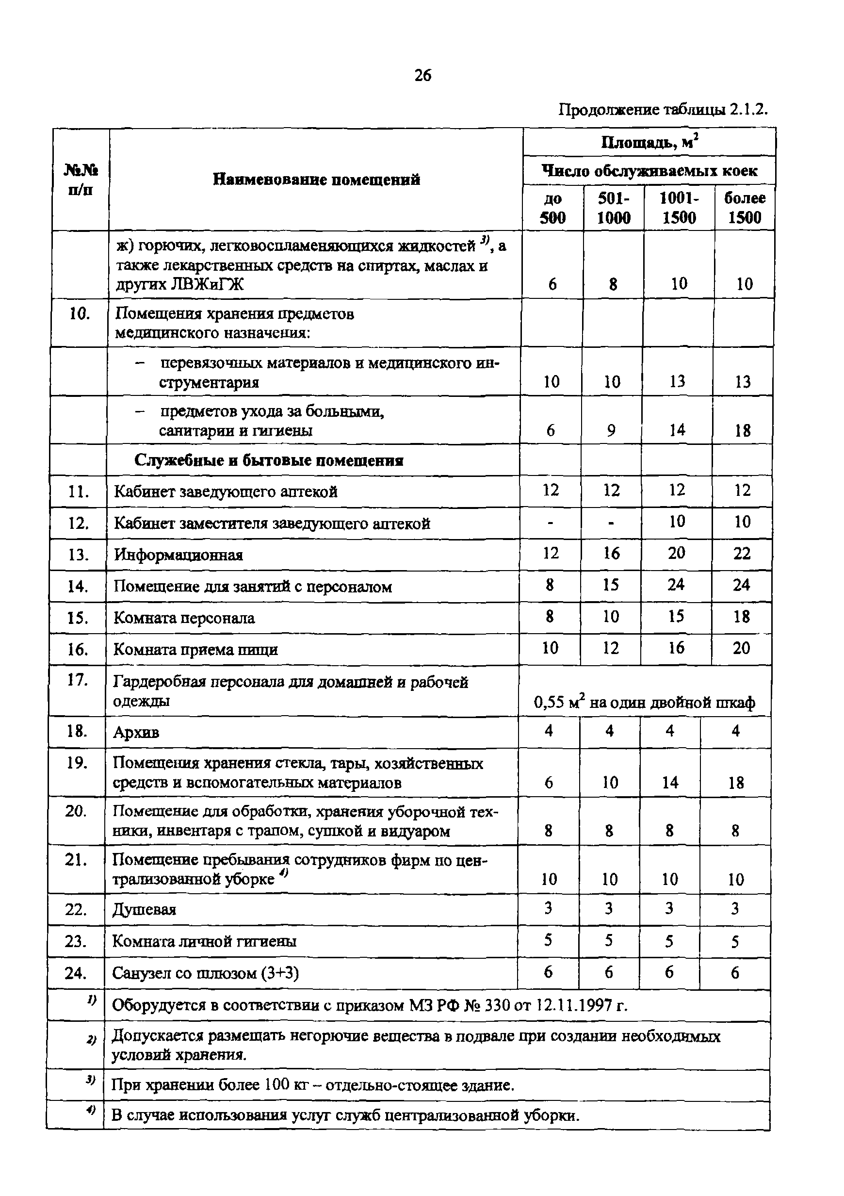 Пособие к МГСН 4.12-97