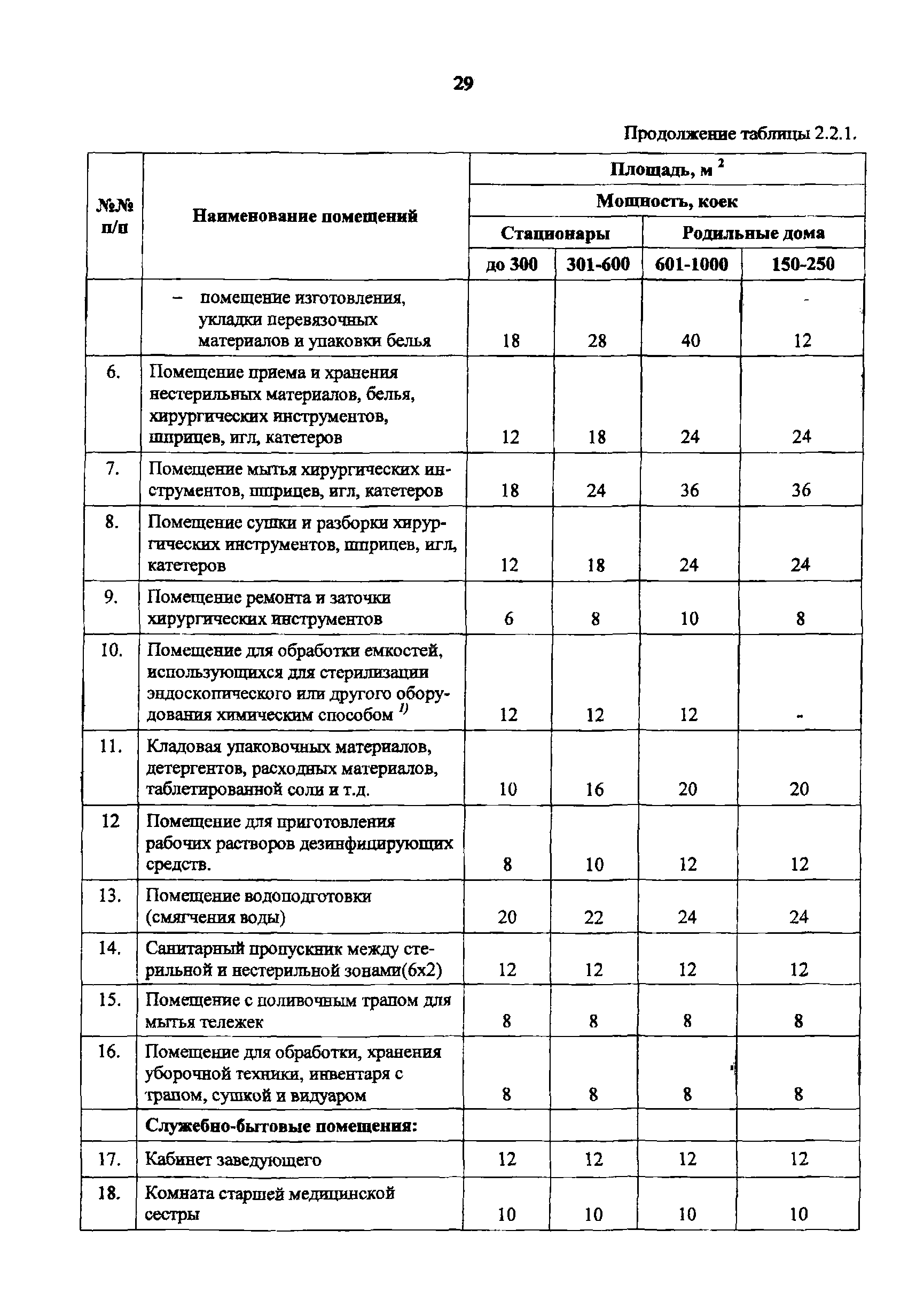 Пособие к МГСН 4.12-97