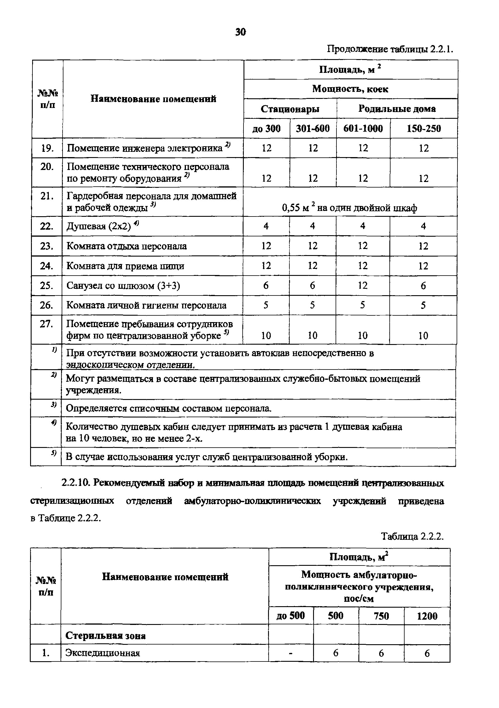 Пособие к МГСН 4.12-97