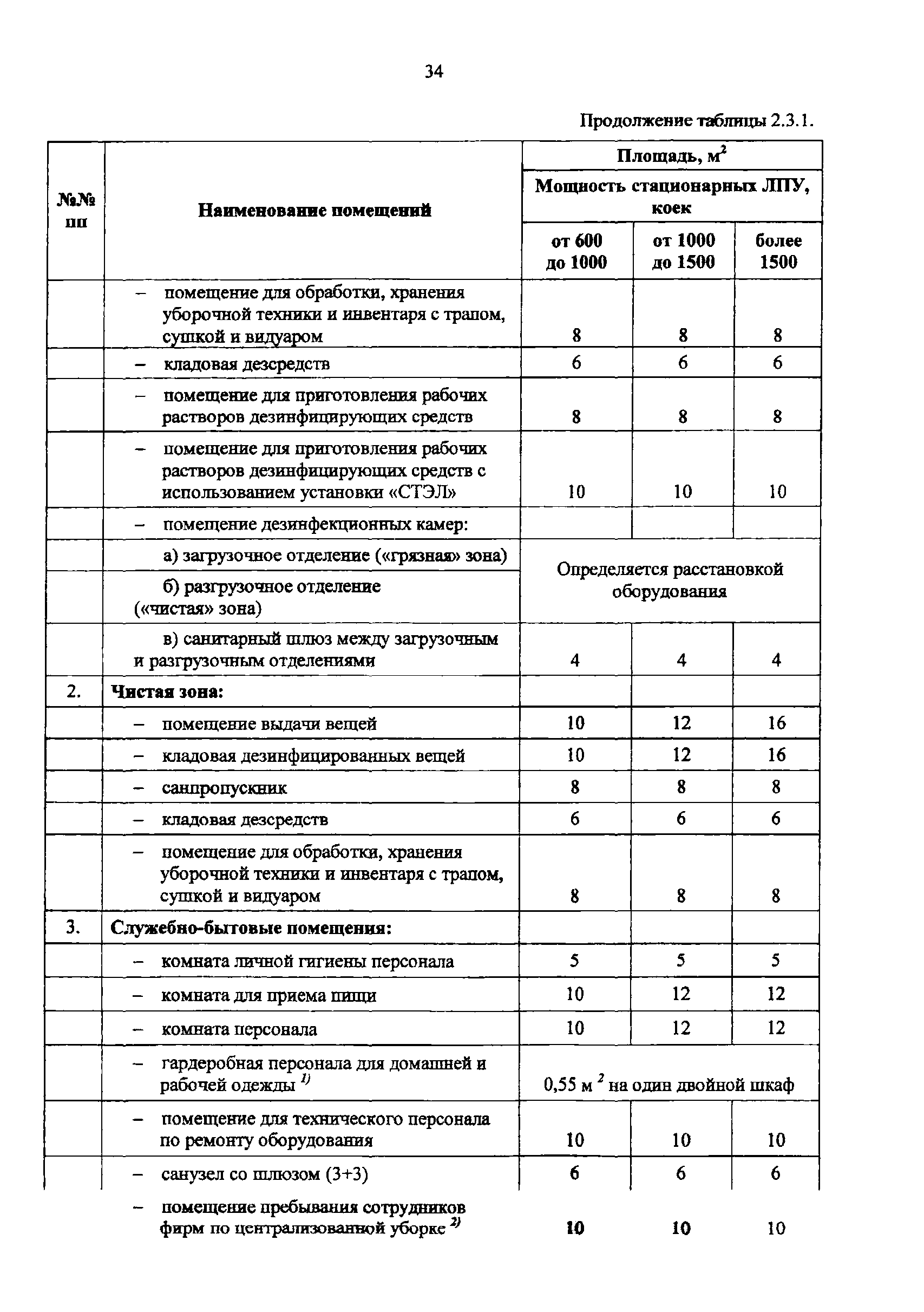 Пособие к МГСН 4.12-97