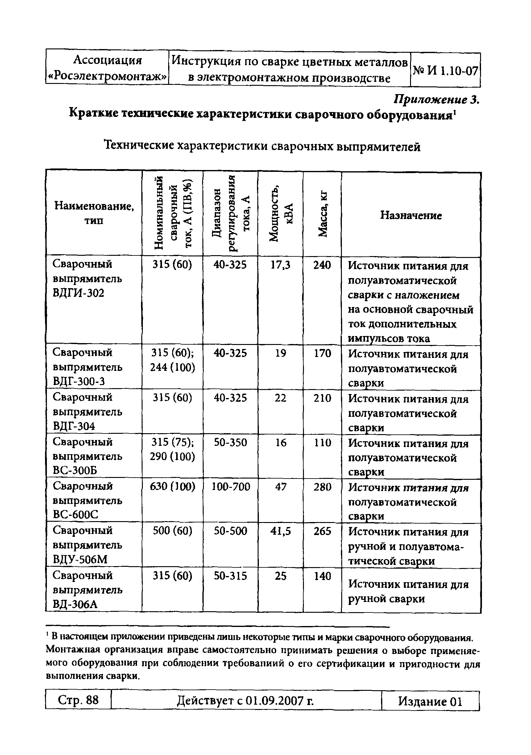 Инструкция 1.10-07