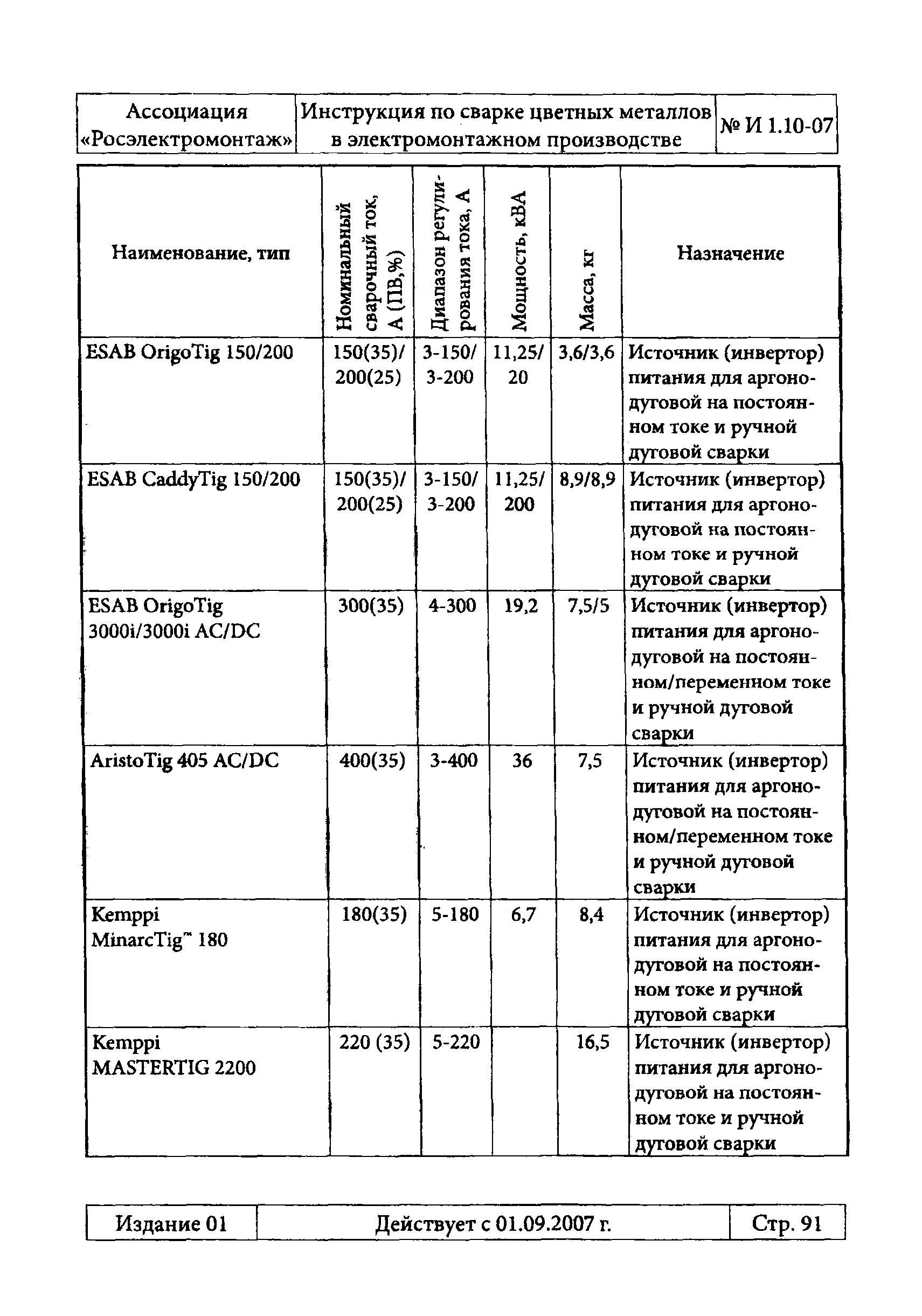 Инструкция 1.10-07