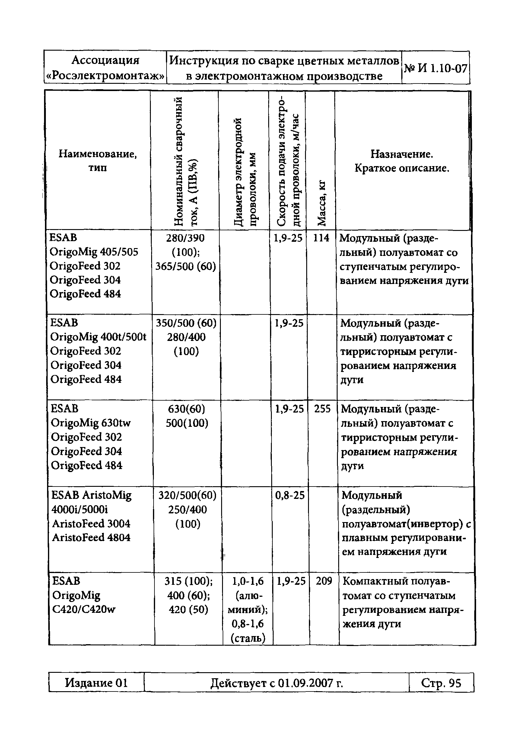 Инструкция 1.10-07