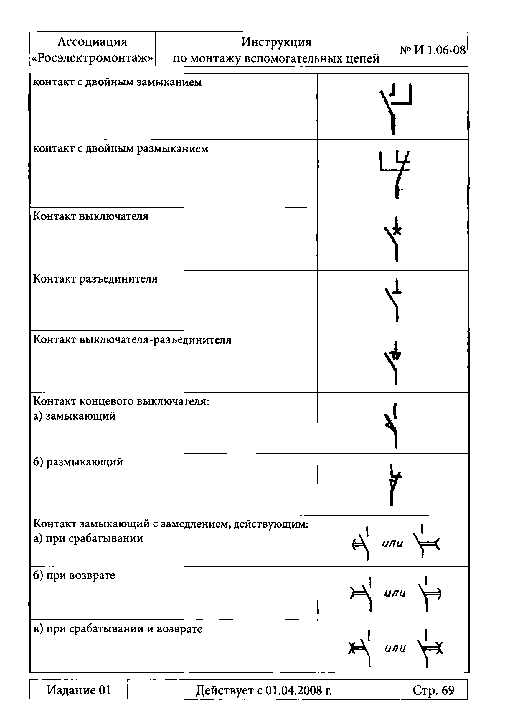 Инструкция 1.06-08