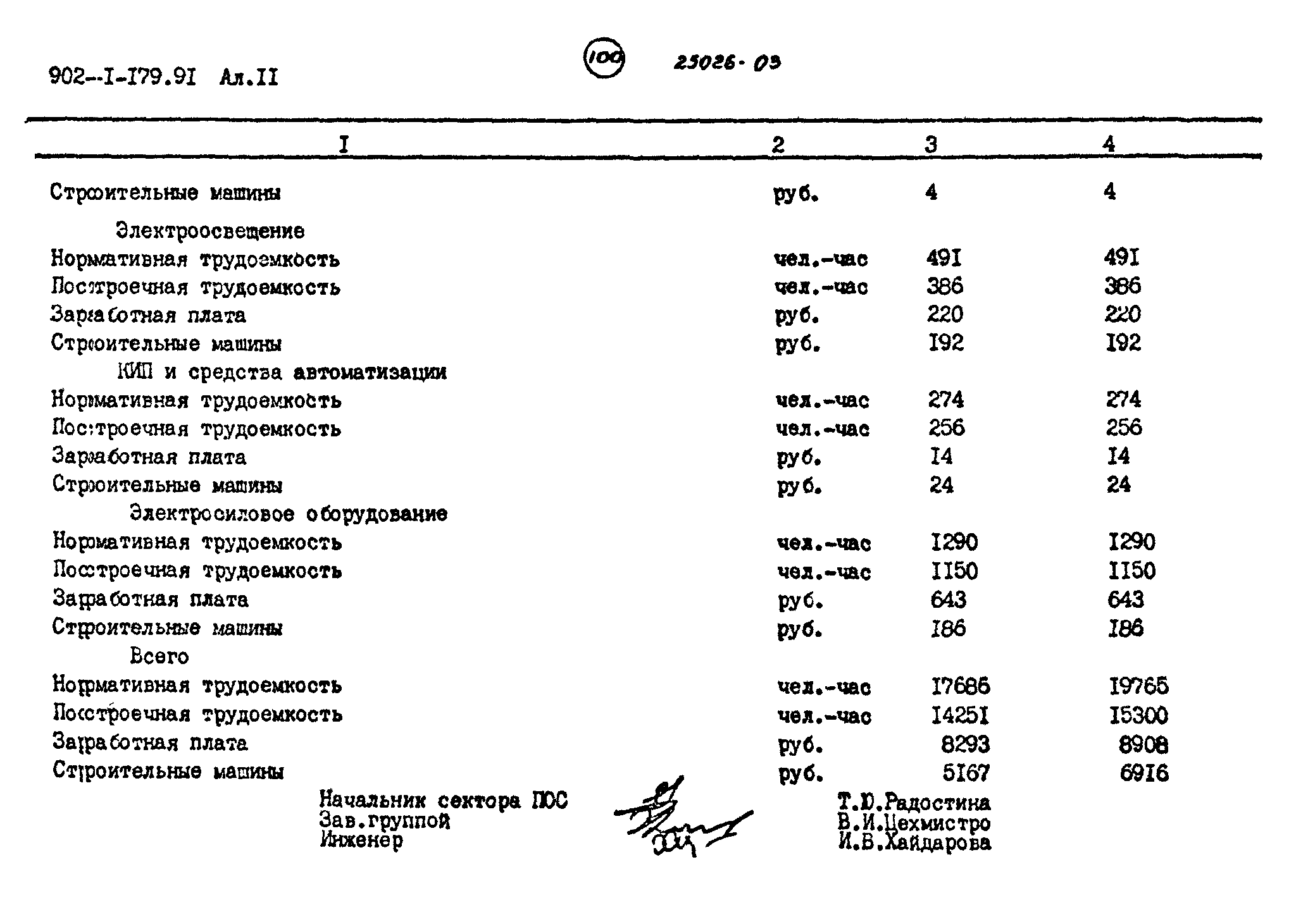 Типовой проект 902-1-179.91