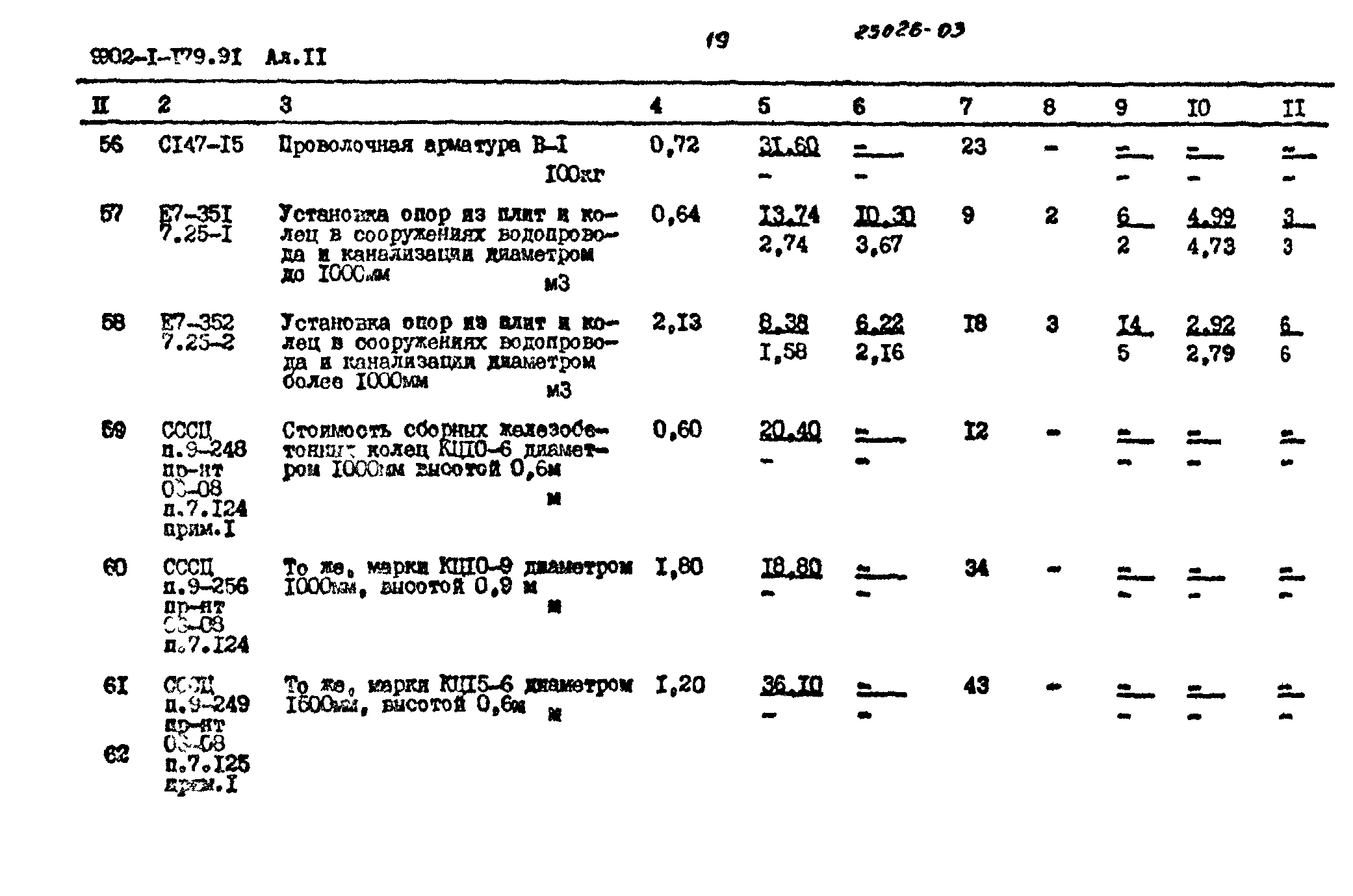 Типовой проект 902-1-179.91