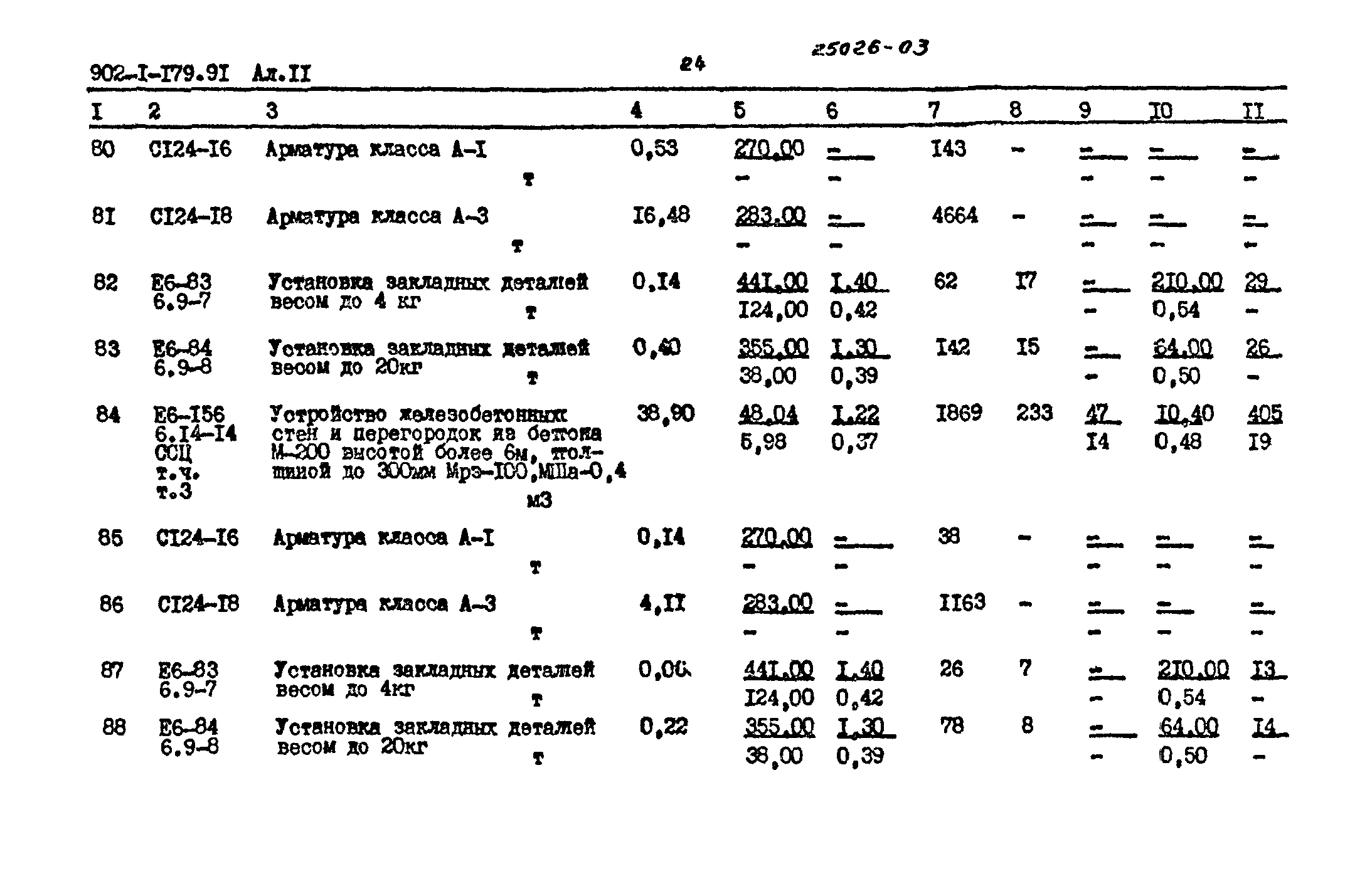 Типовой проект 902-1-179.91