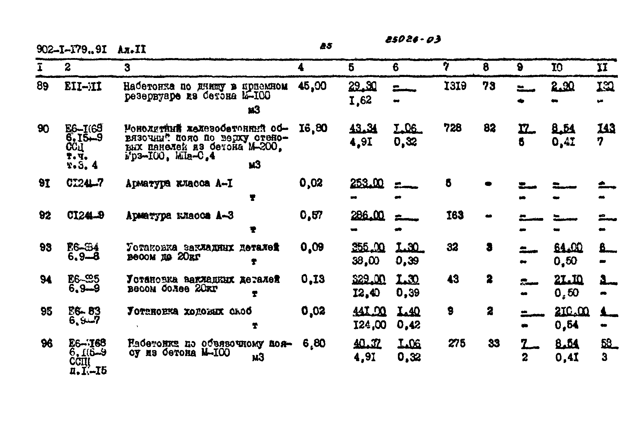 Типовой проект 902-1-179.91