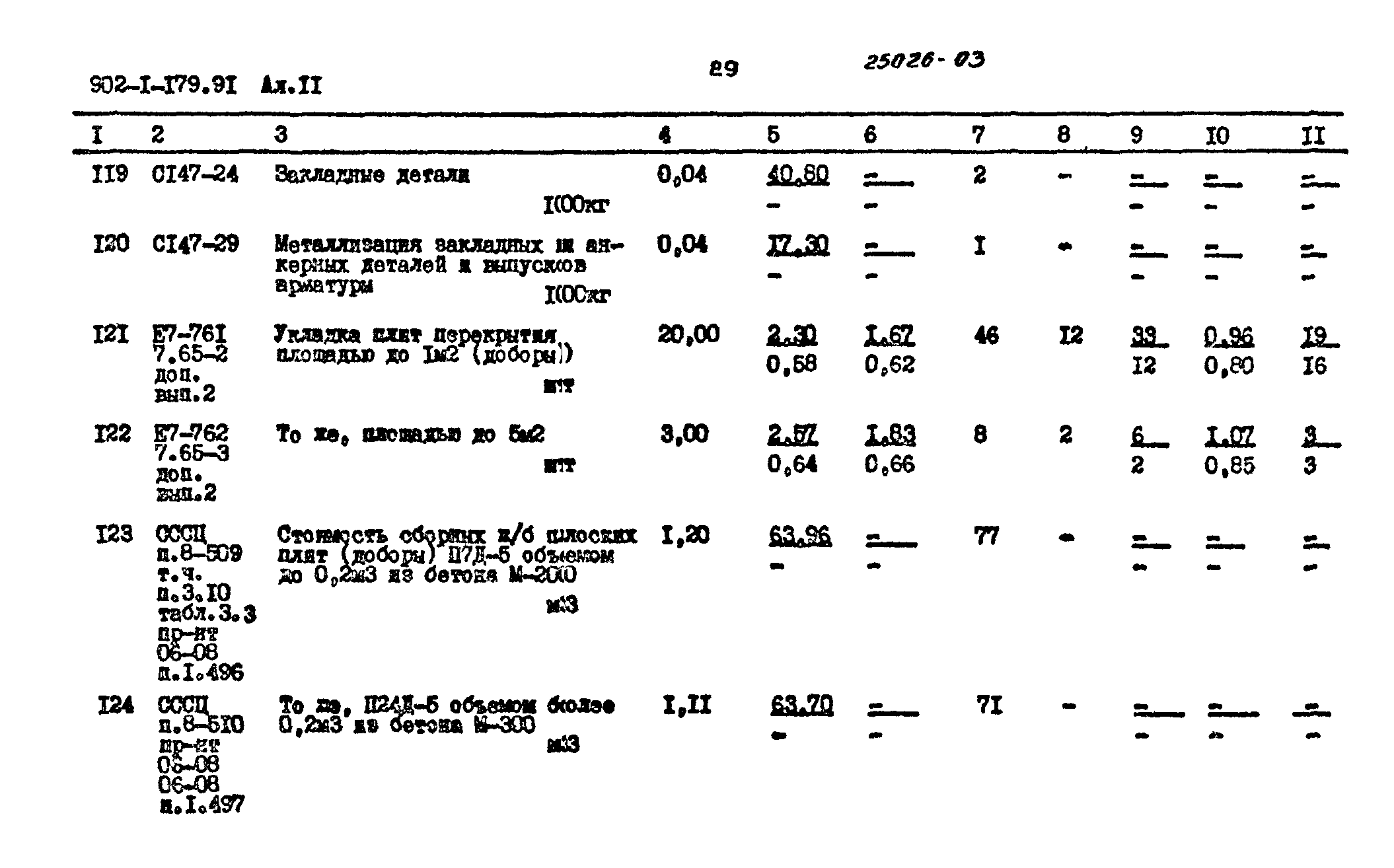 Типовой проект 902-1-179.91