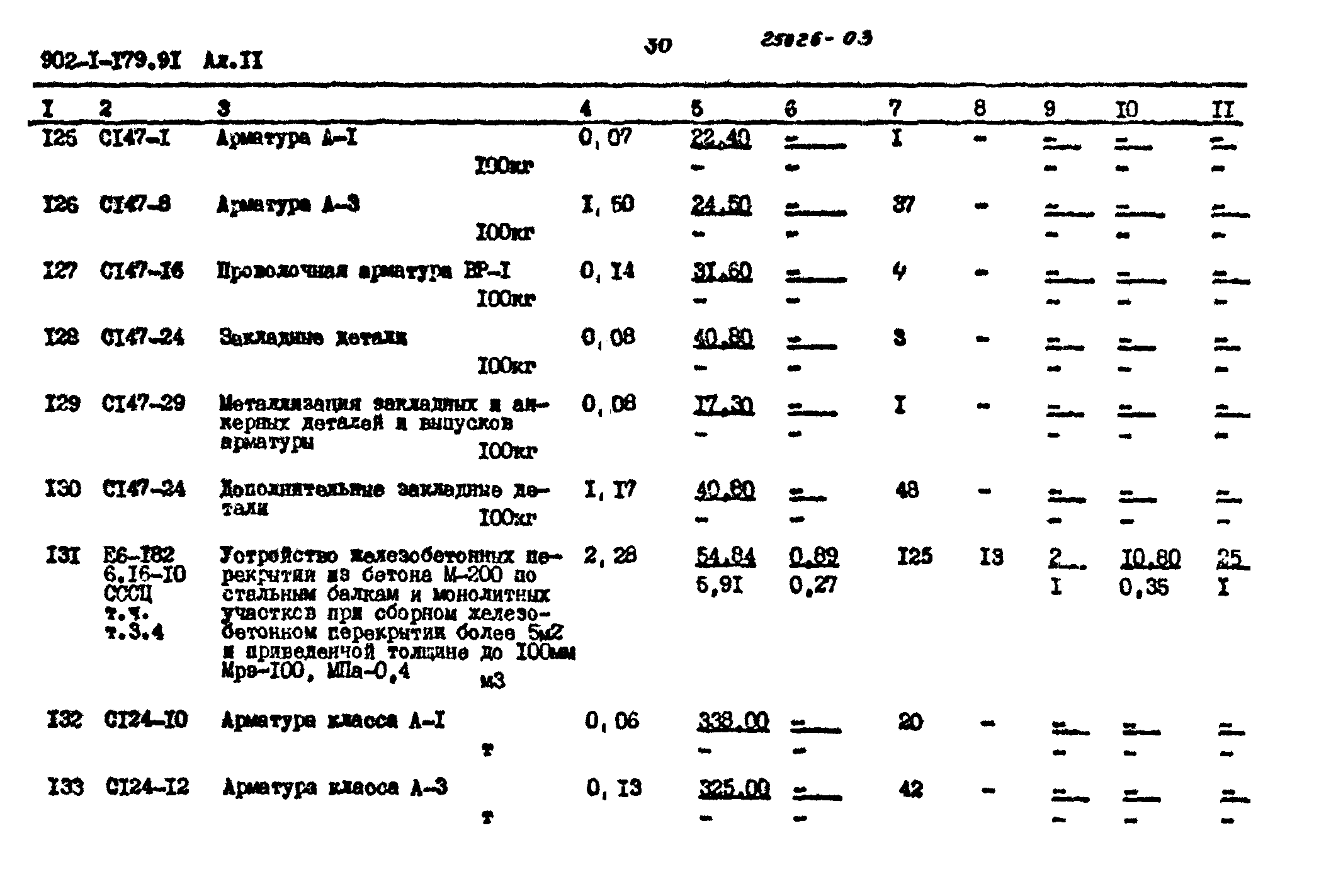 Типовой проект 902-1-179.91