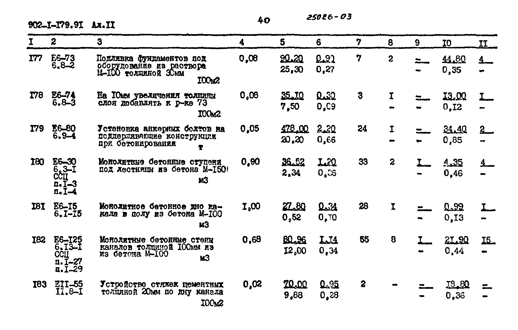 Типовой проект 902-1-179.91