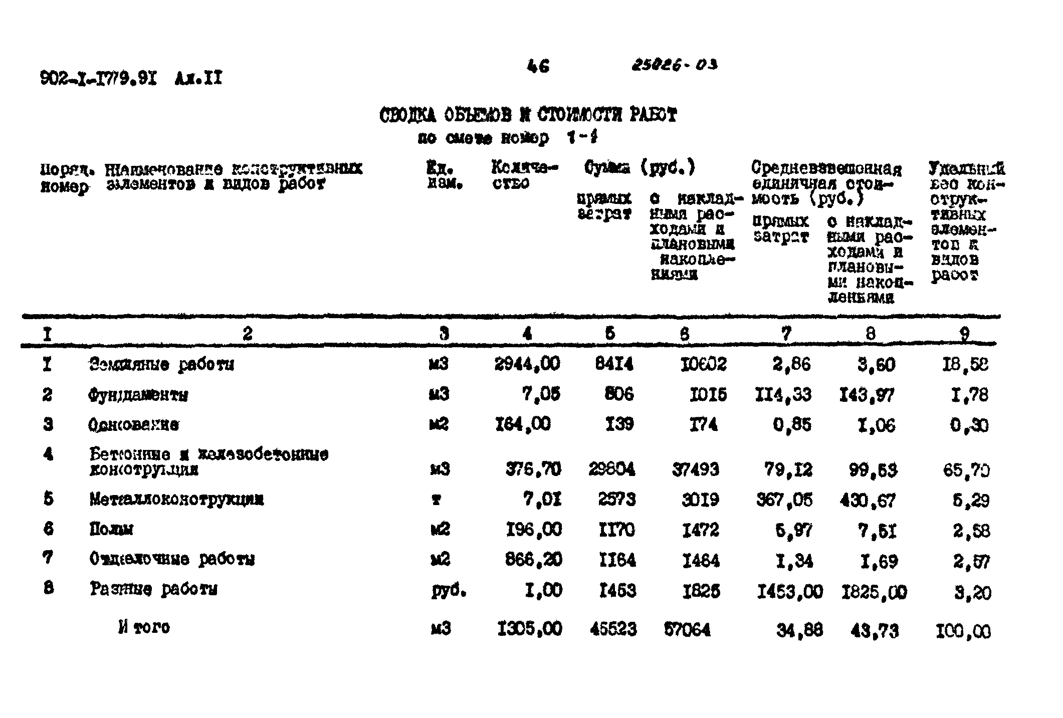 Типовой проект 902-1-179.91