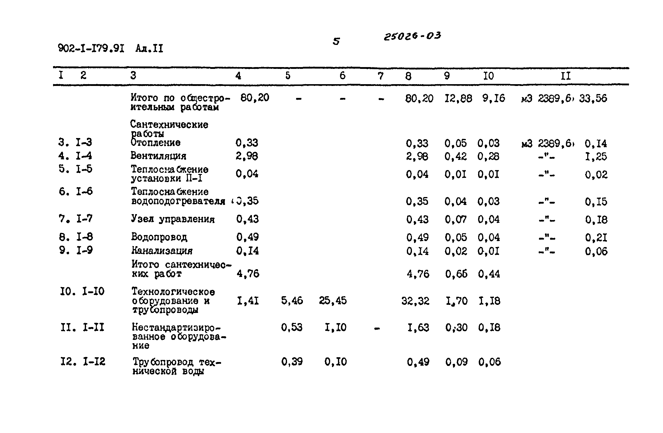 Типовой проект 902-1-179.91