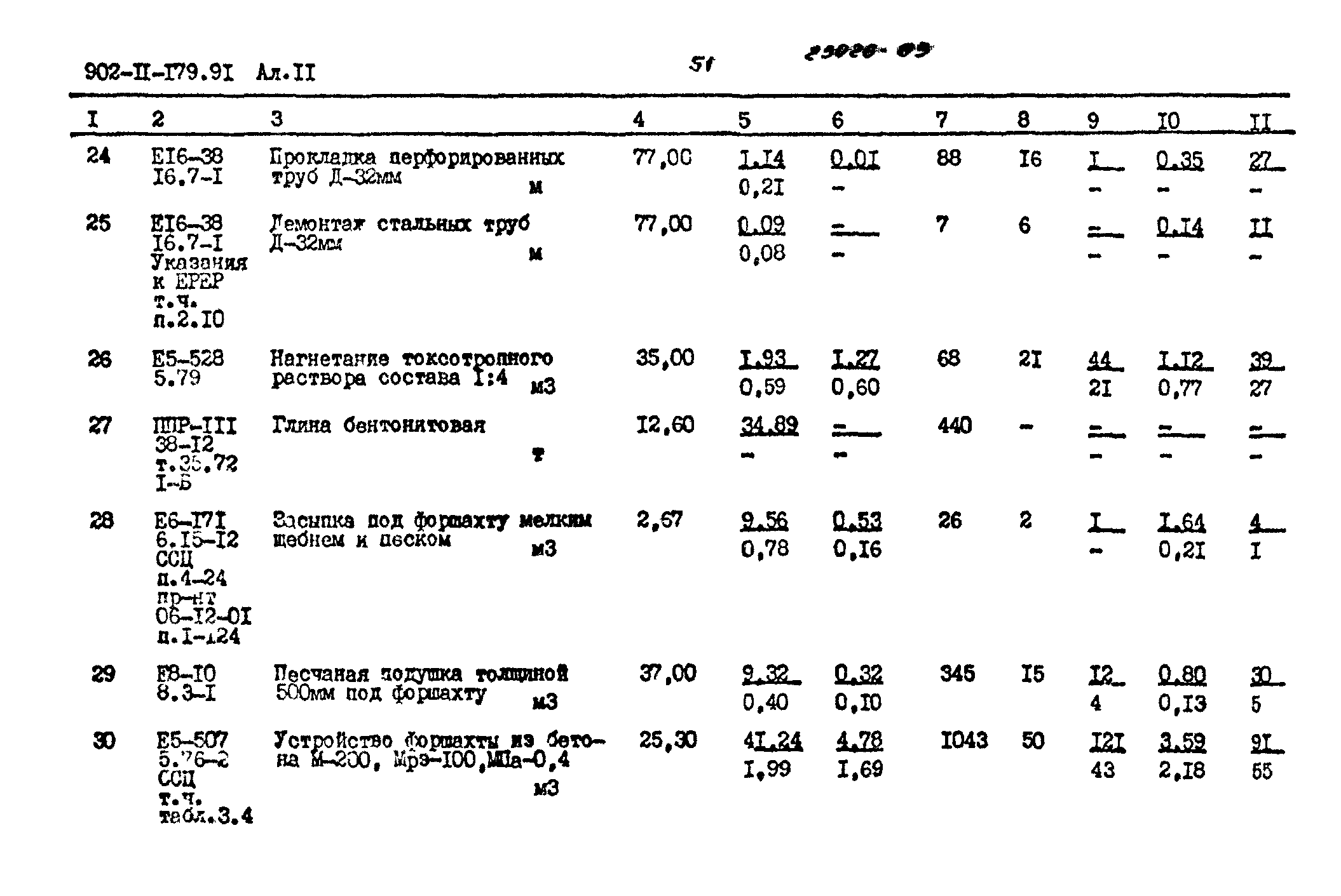 Типовой проект 902-1-179.91