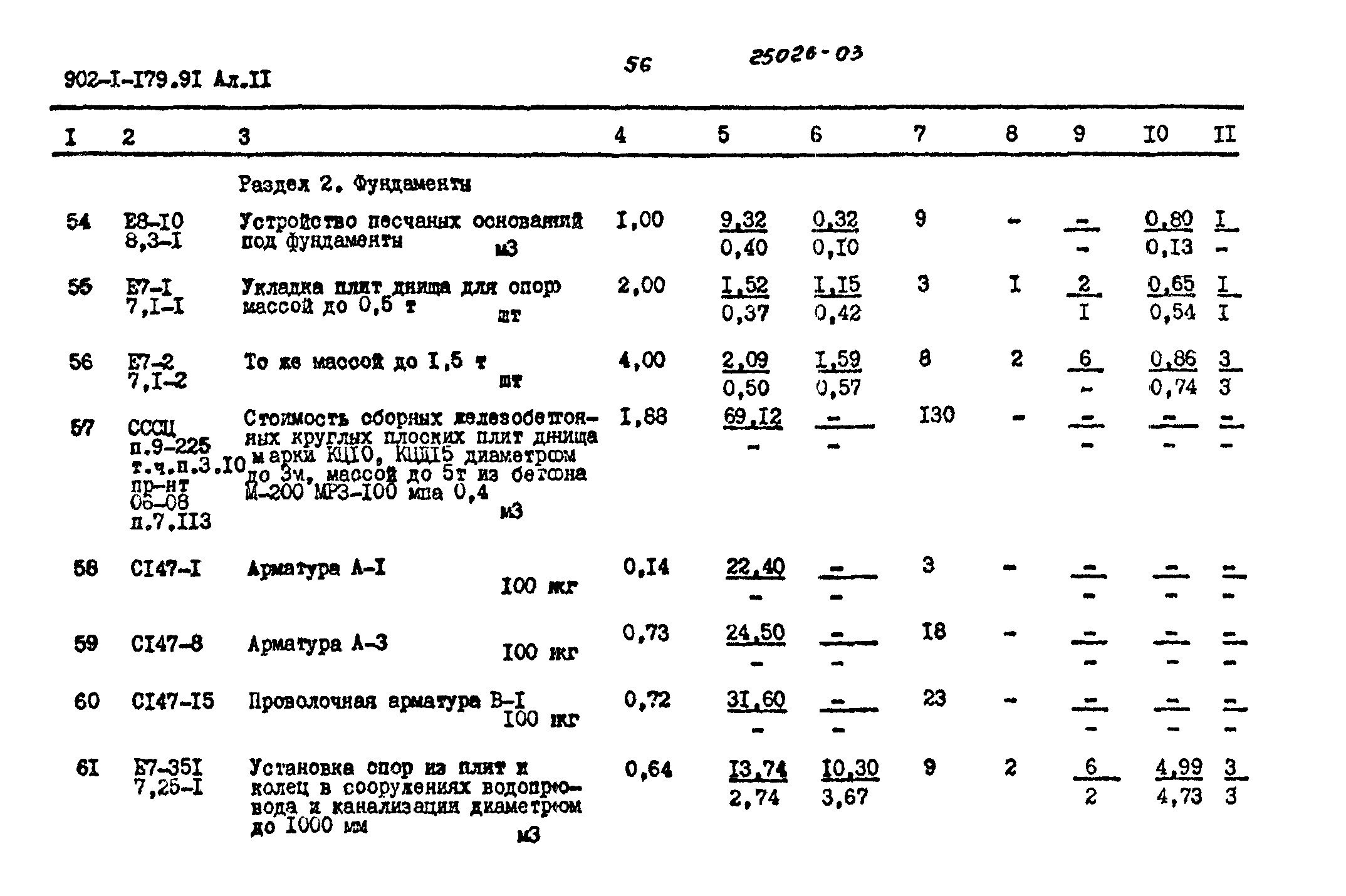 Типовой проект 902-1-179.91