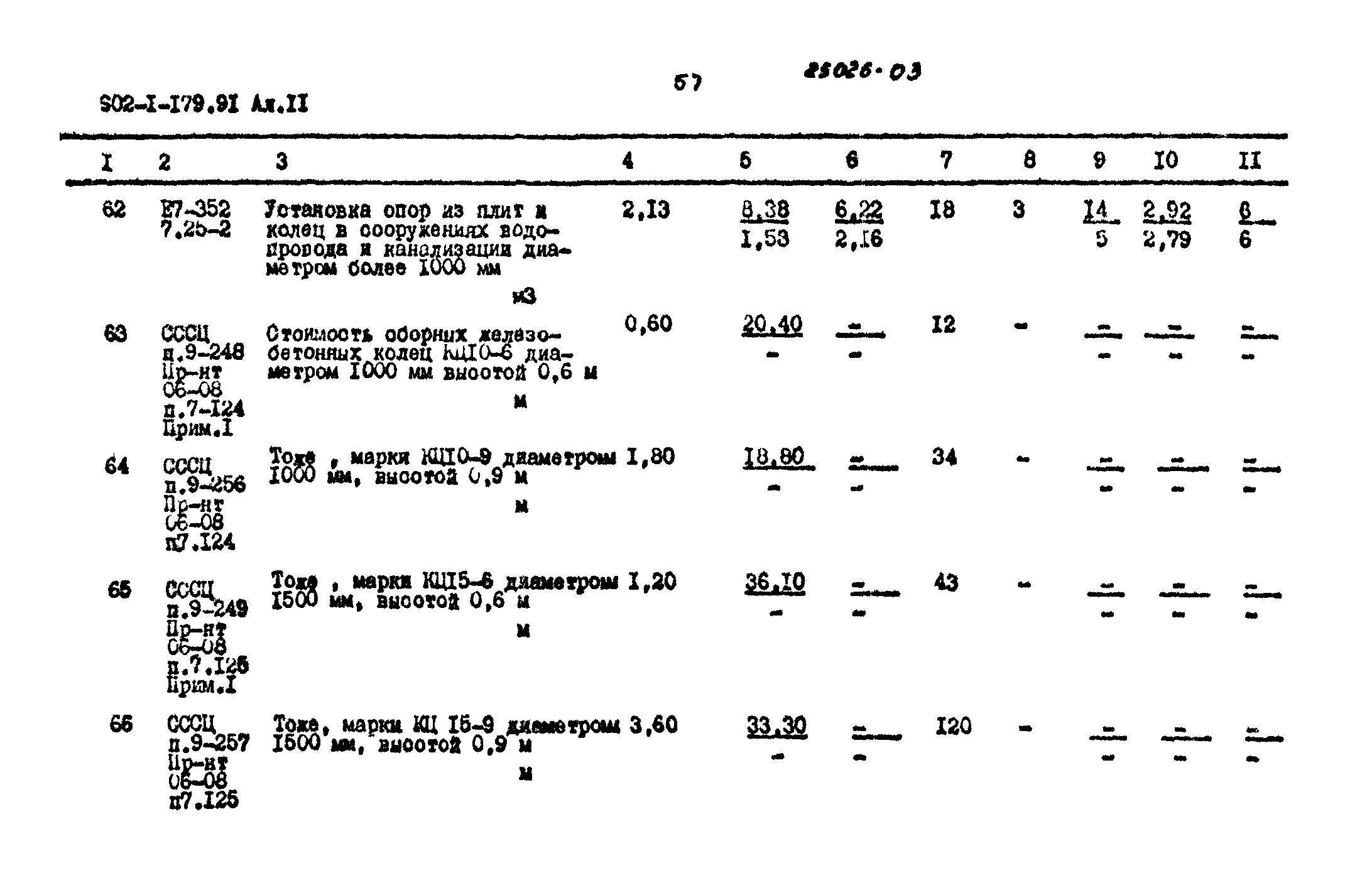 Типовой проект 902-1-179.91