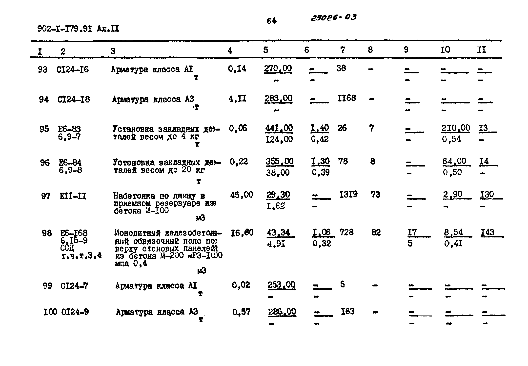 Типовой проект 902-1-179.91