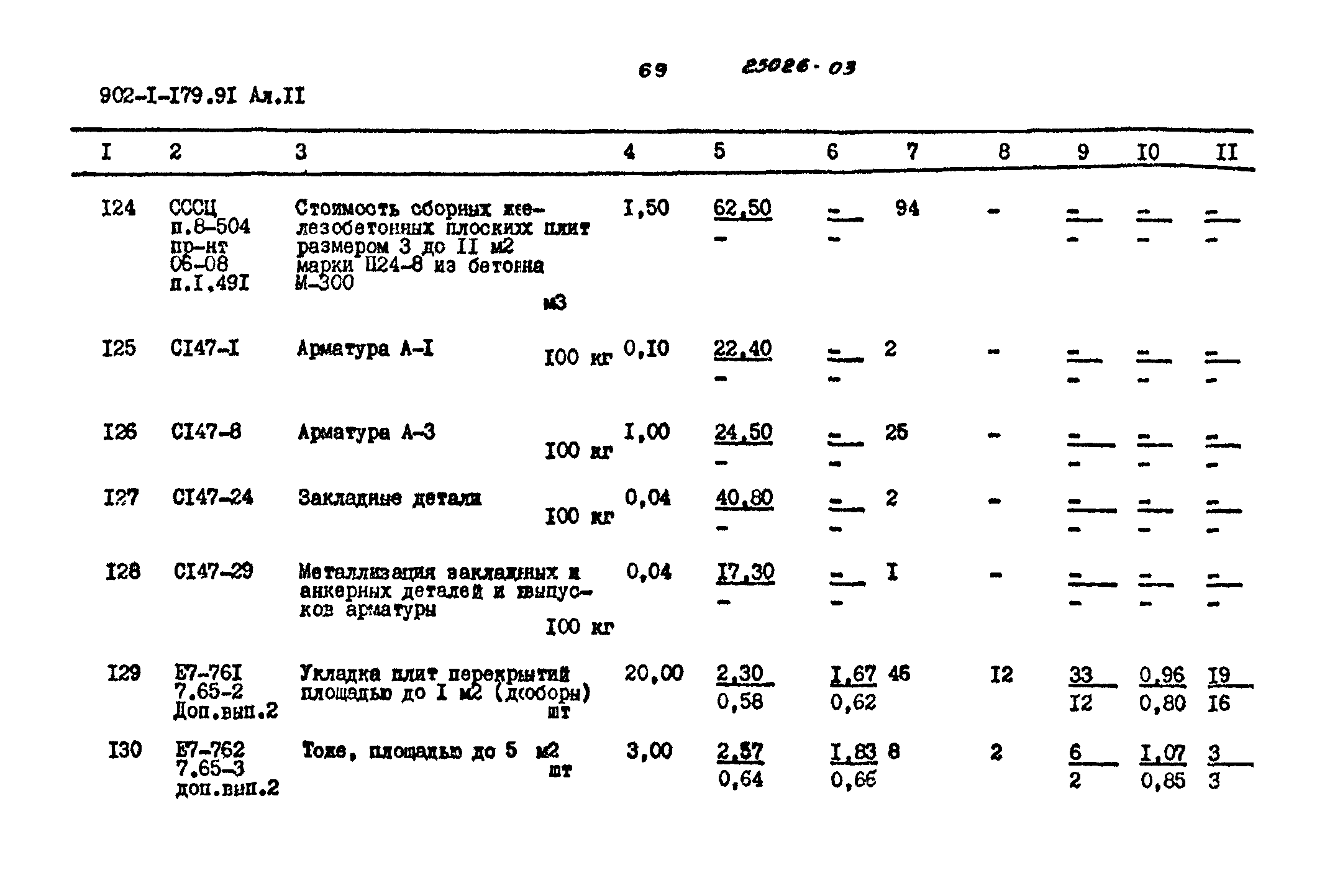 Типовой проект 902-1-179.91