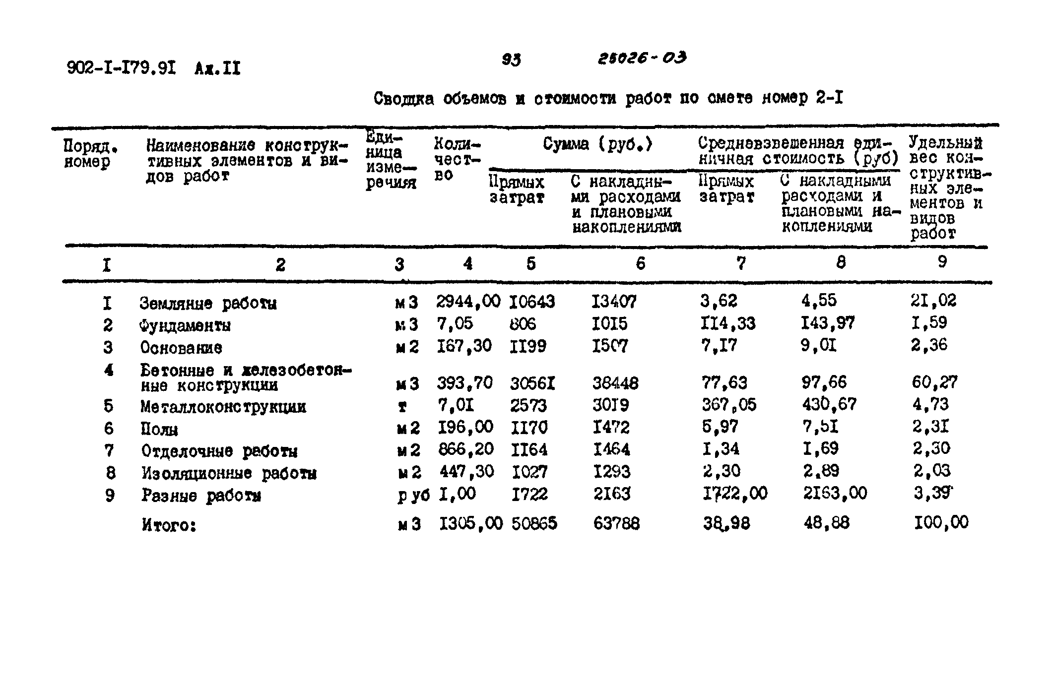 Типовой проект 902-1-179.91