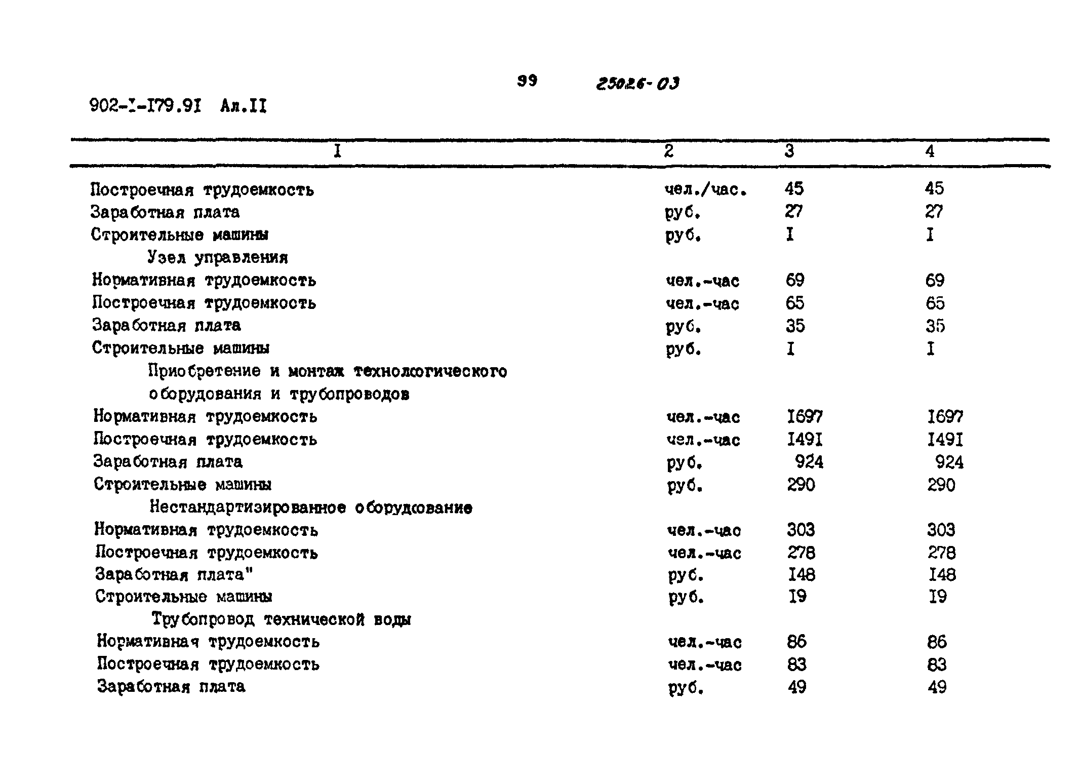 Типовой проект 902-1-179.91