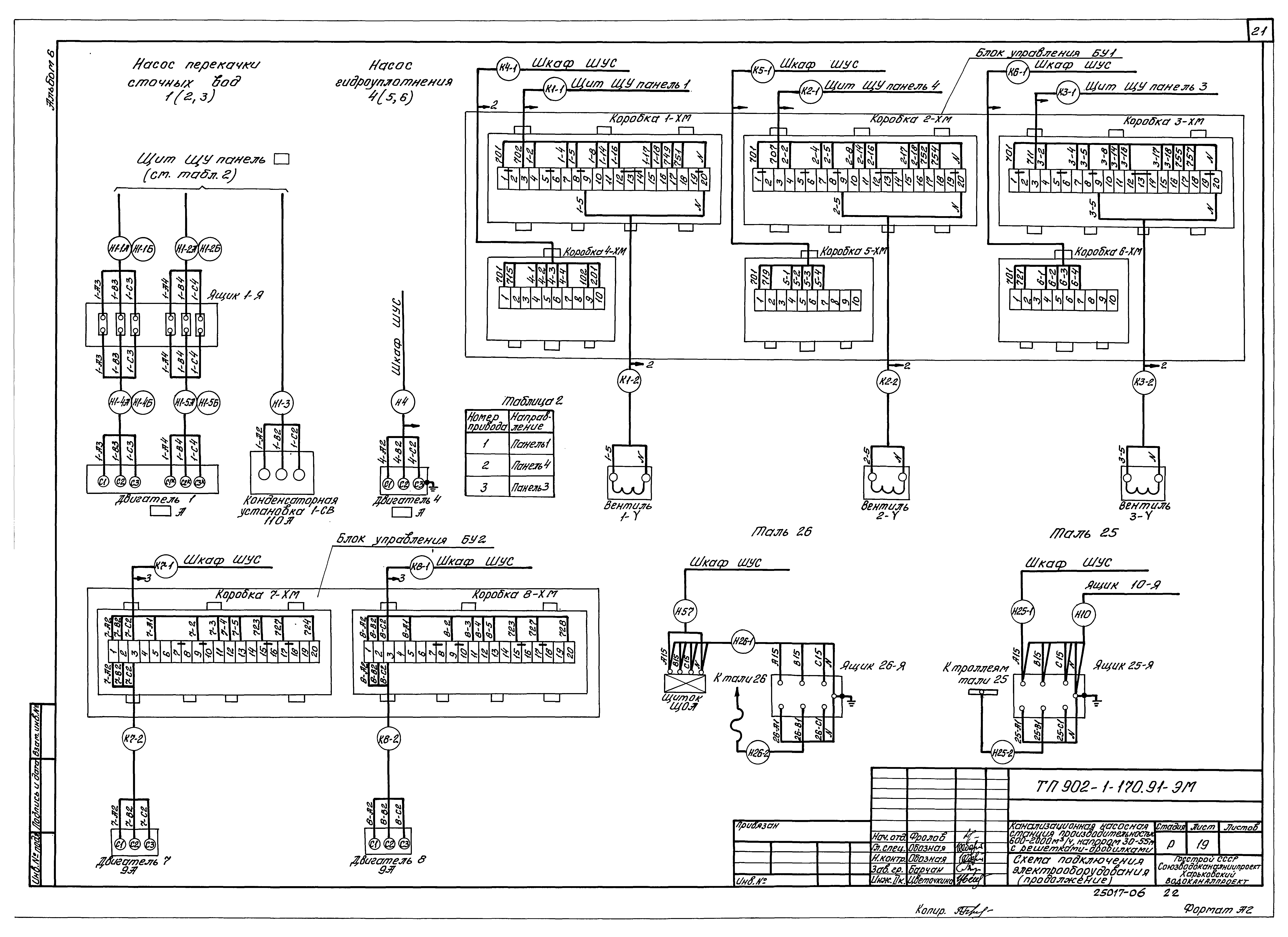 Типовой проект 902-1-179.91