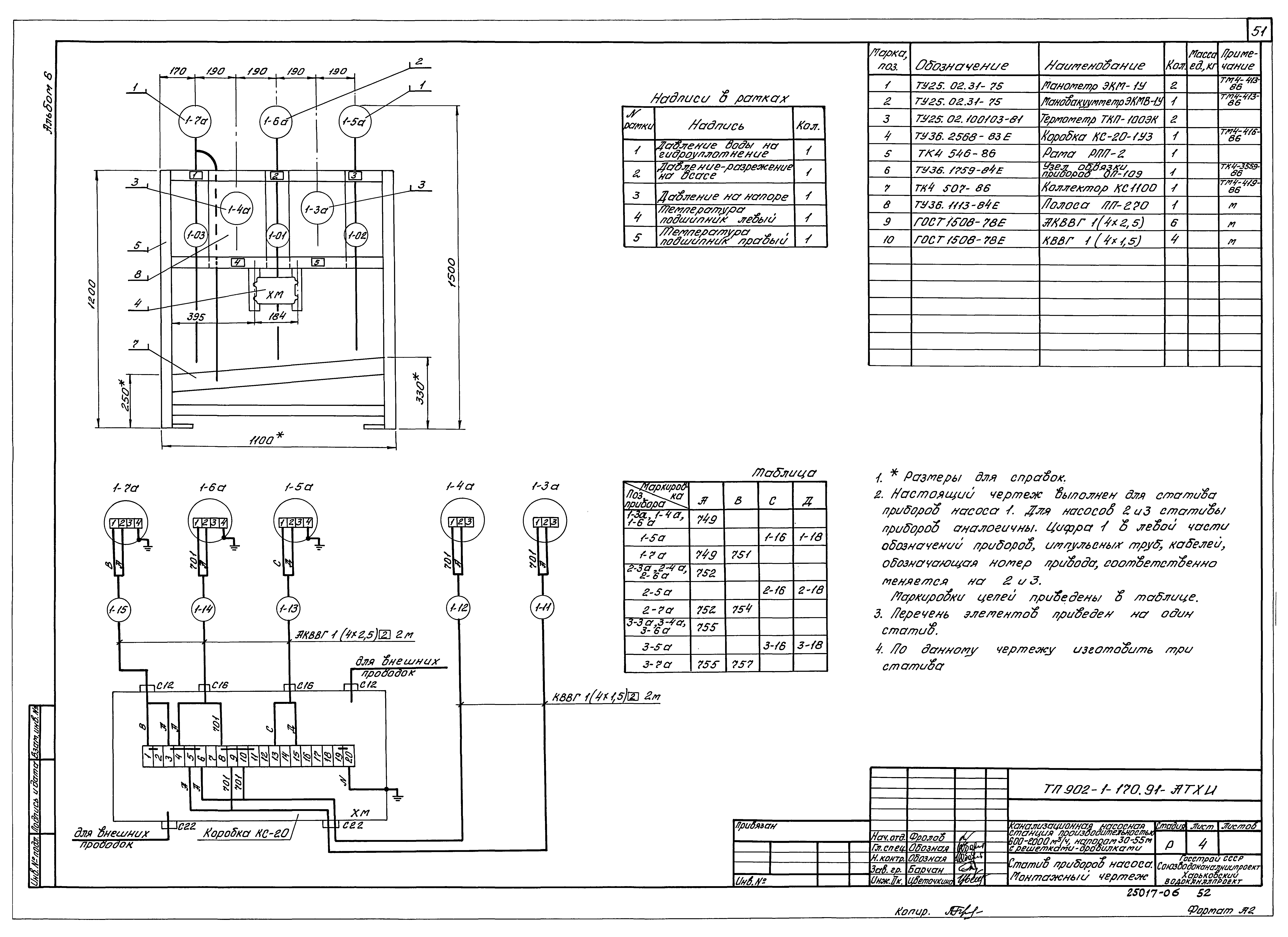 Типовой проект 902-1-179.91
