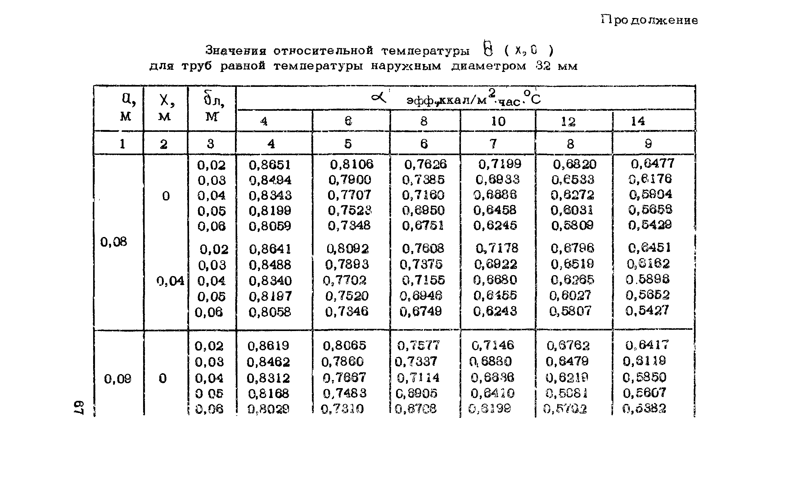 Рекомендации 