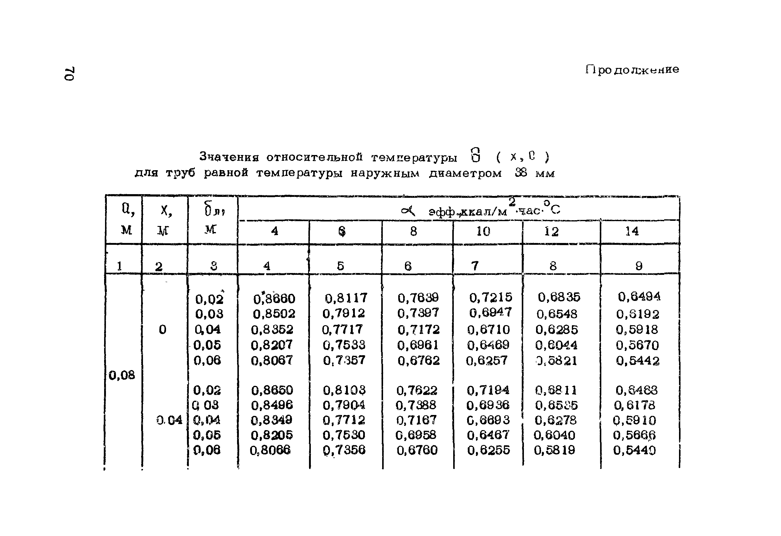 Рекомендации 