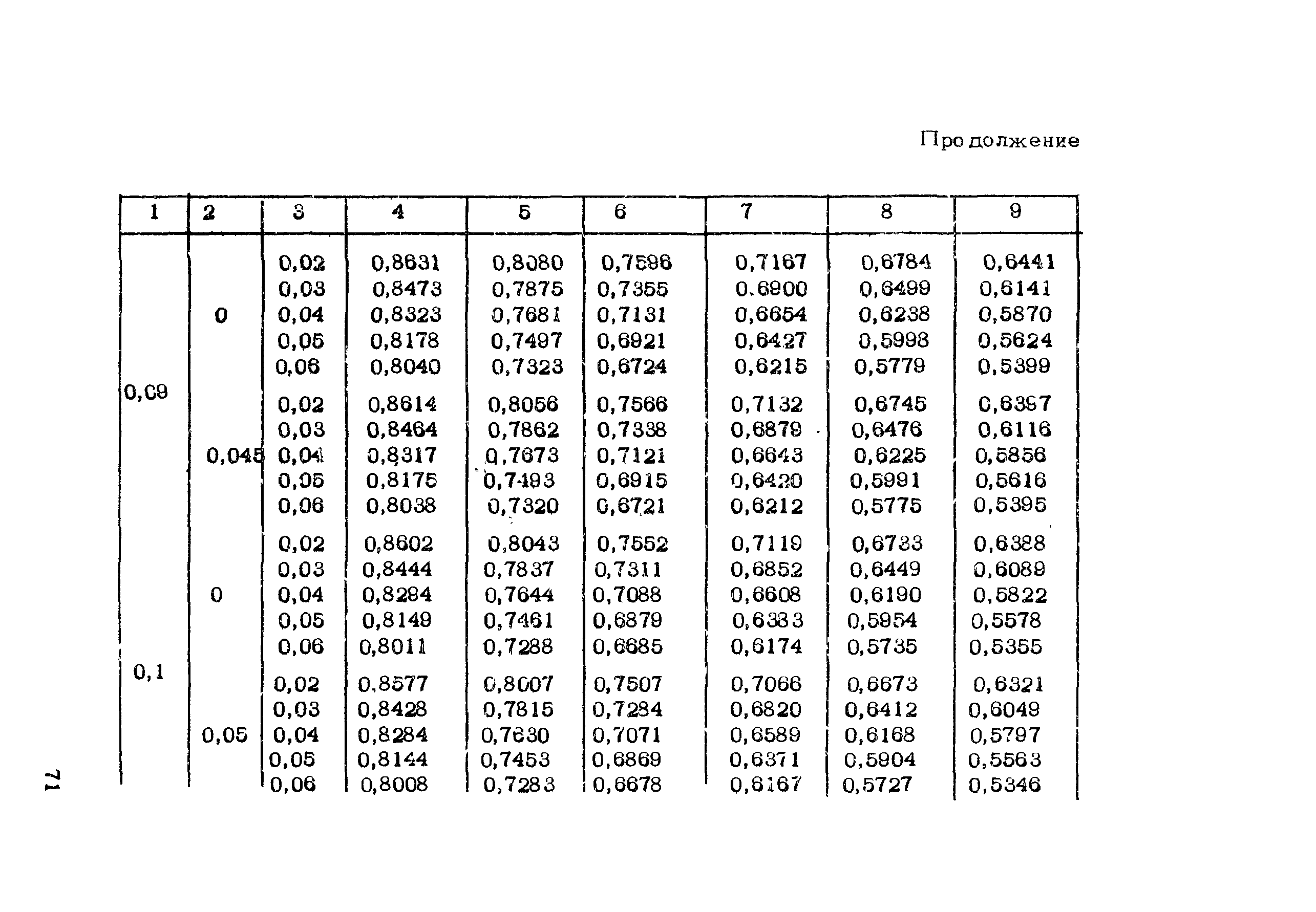 Рекомендации 