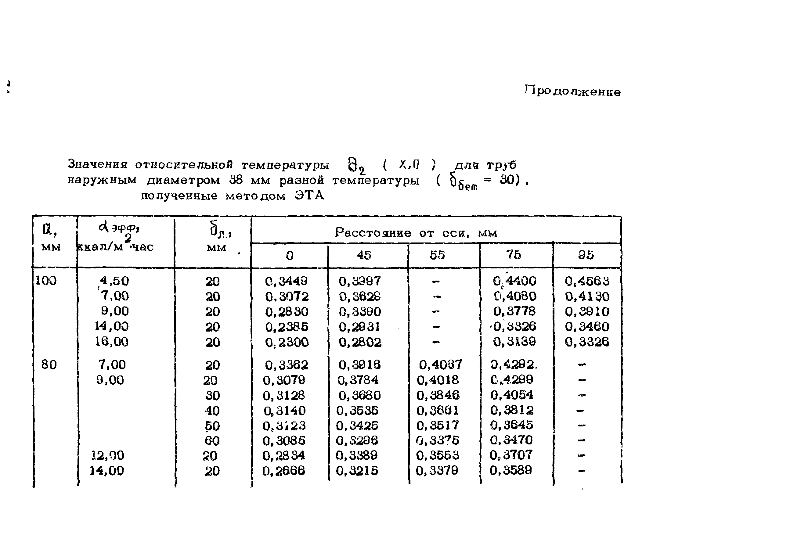 Рекомендации 