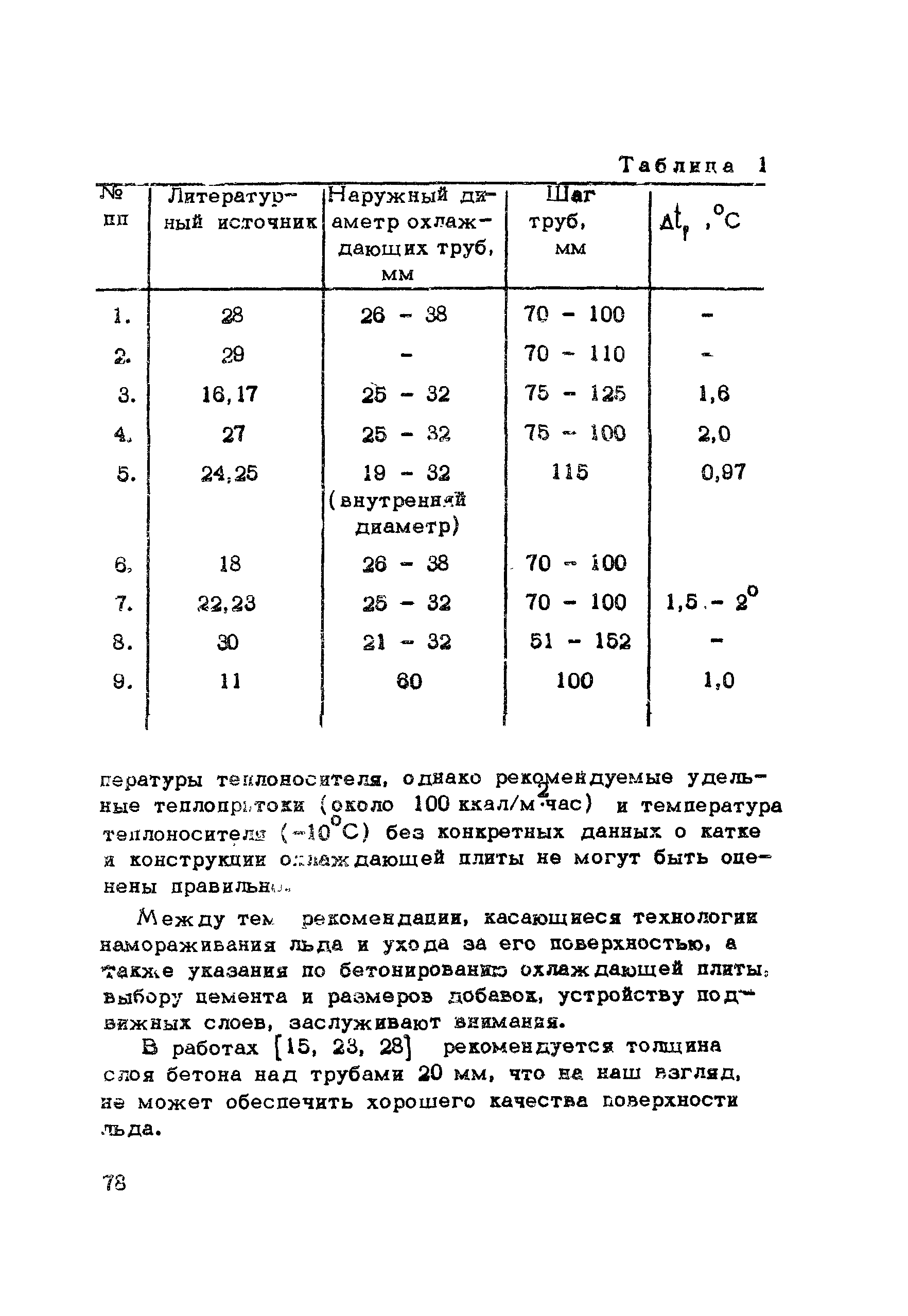 Рекомендации 