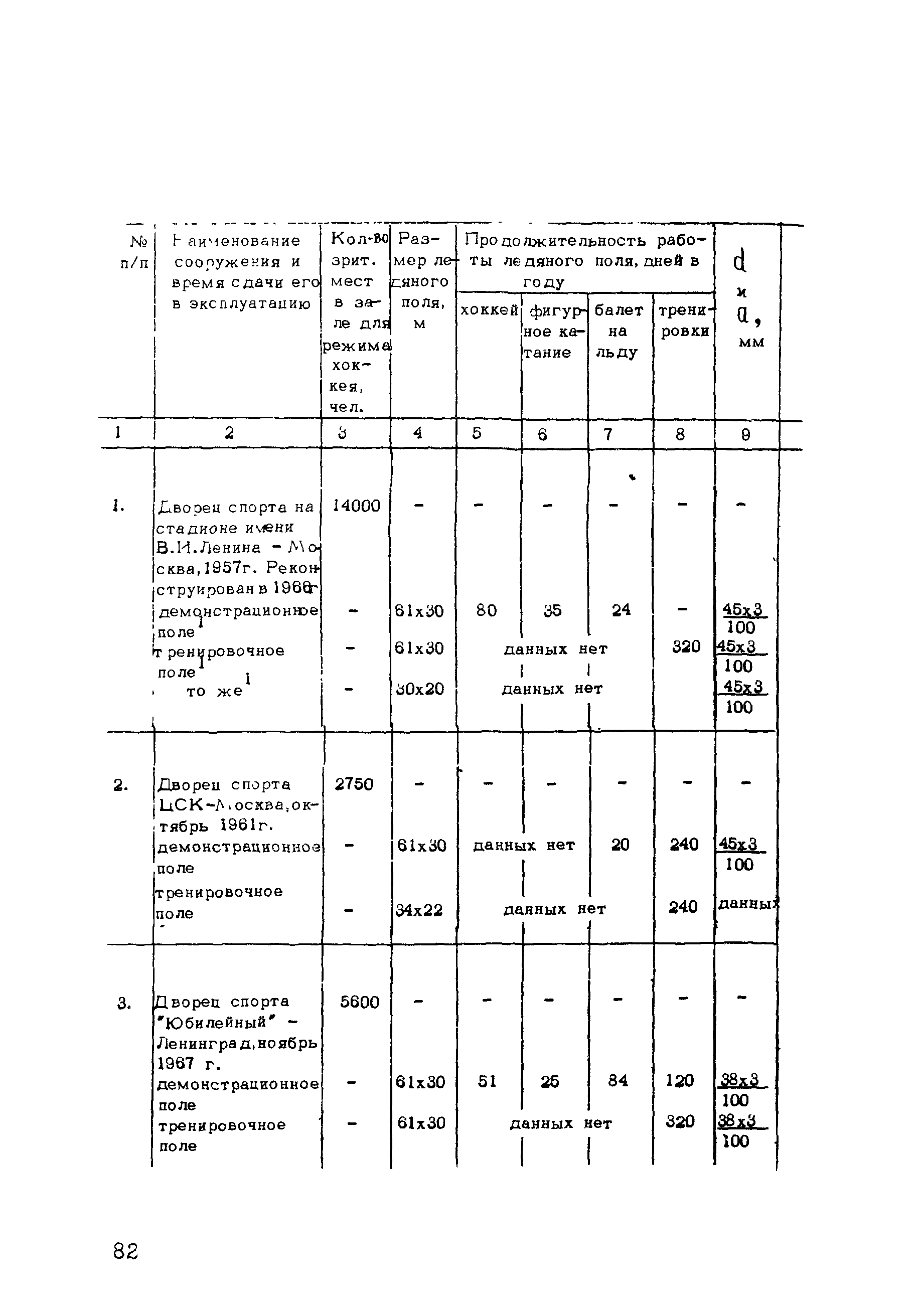 Рекомендации 