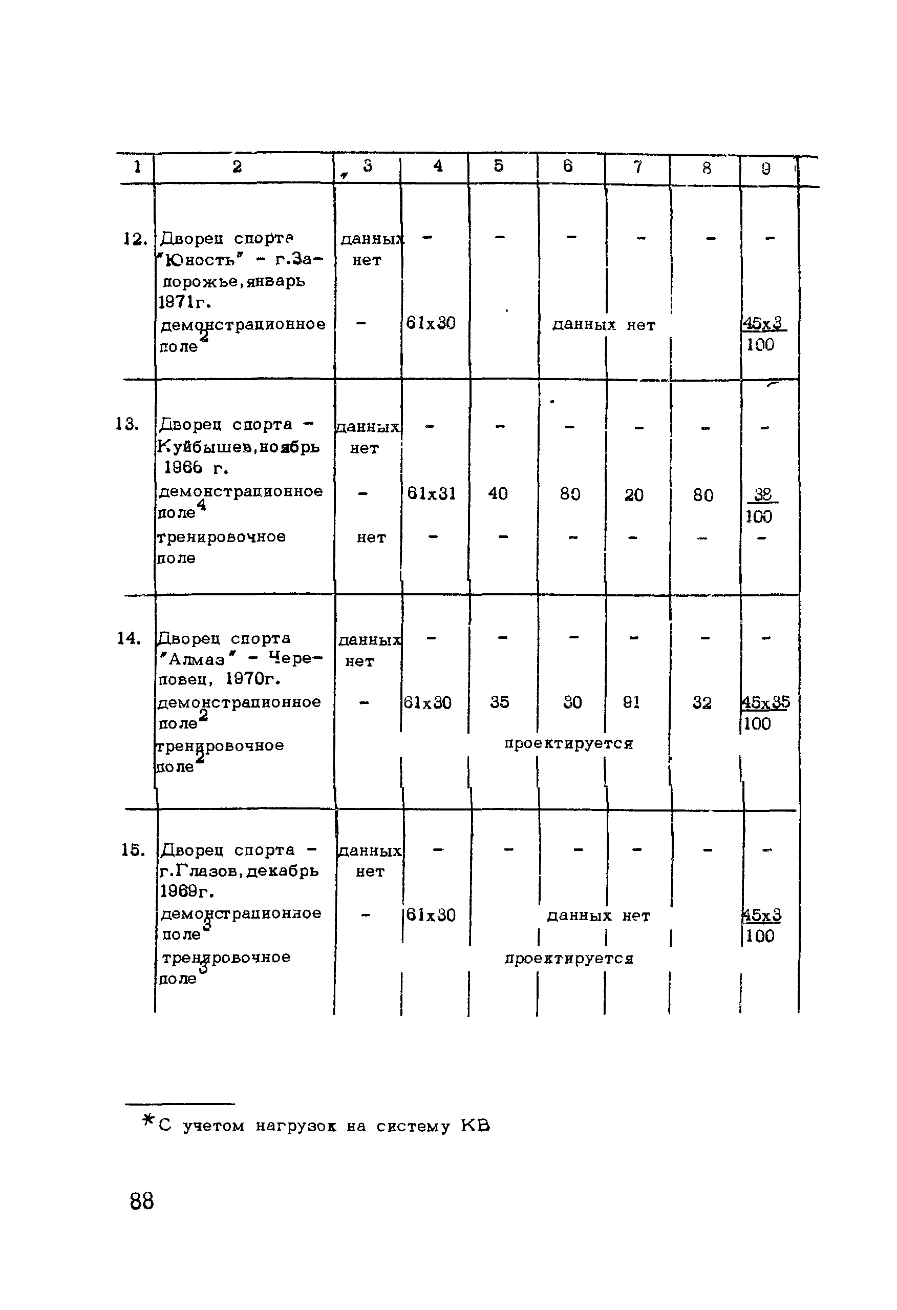 Рекомендации 