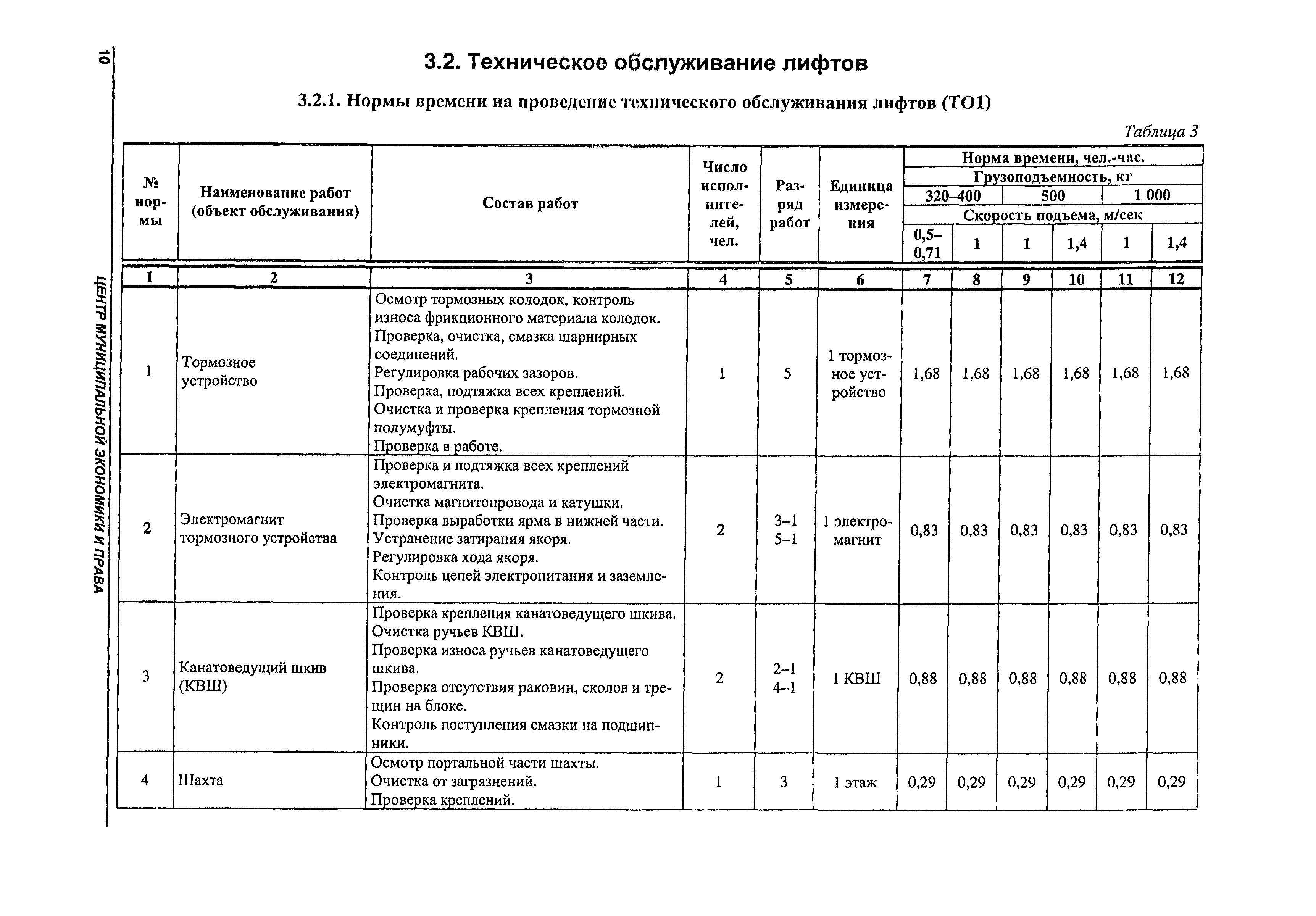 Правила технического обслуживания ремонта