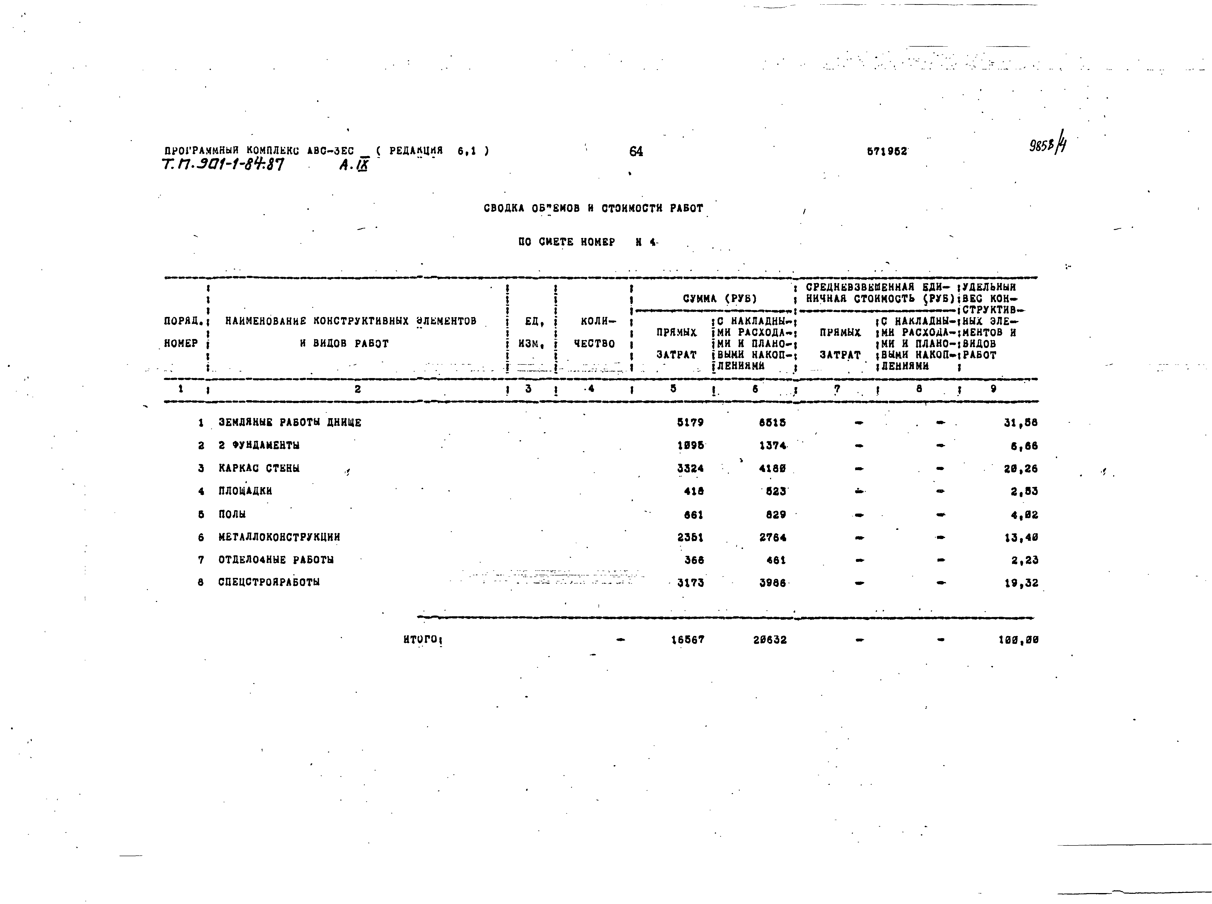 Типовой проект 901-1-84.87