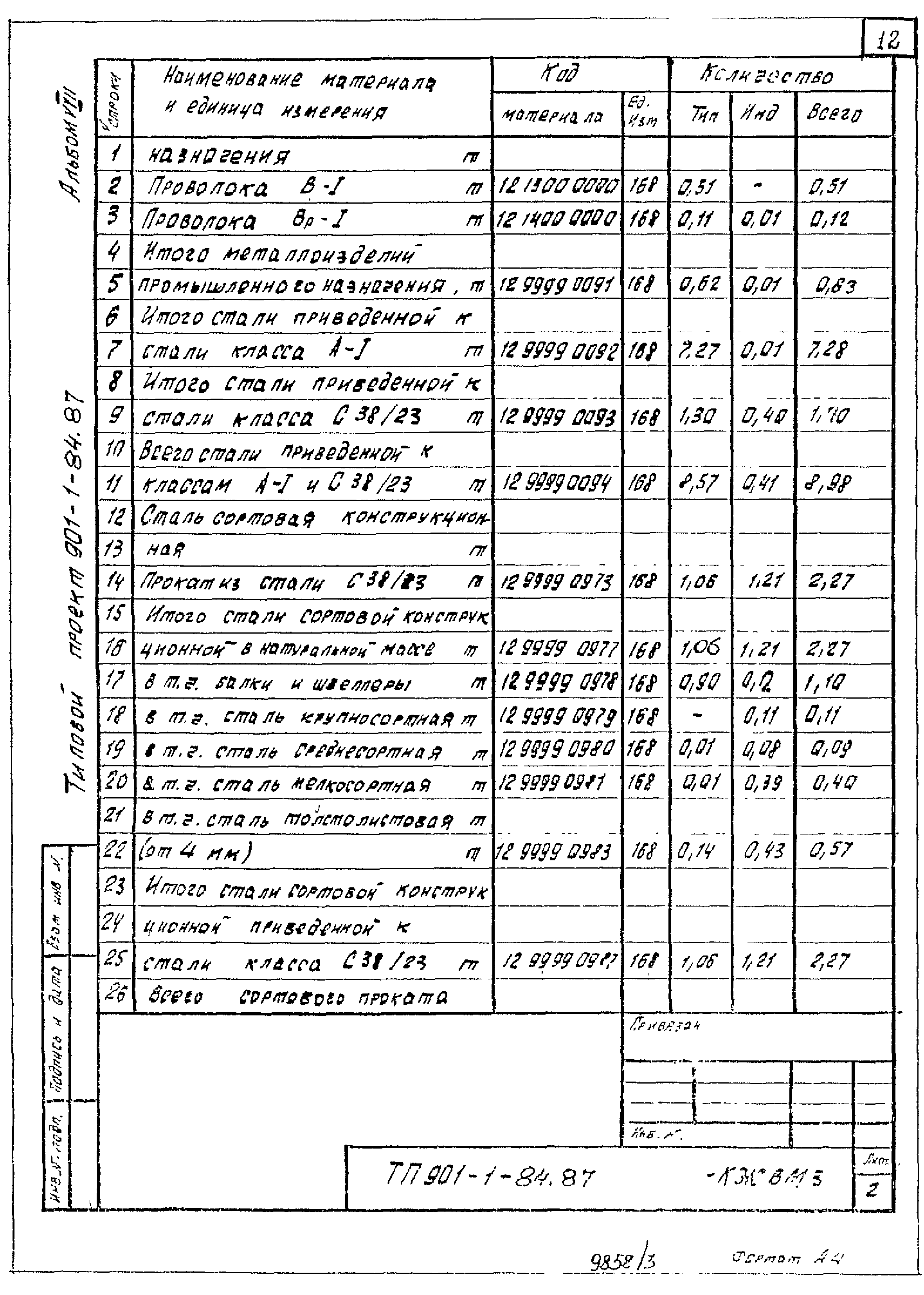 Типовой проект 901-1-84.87